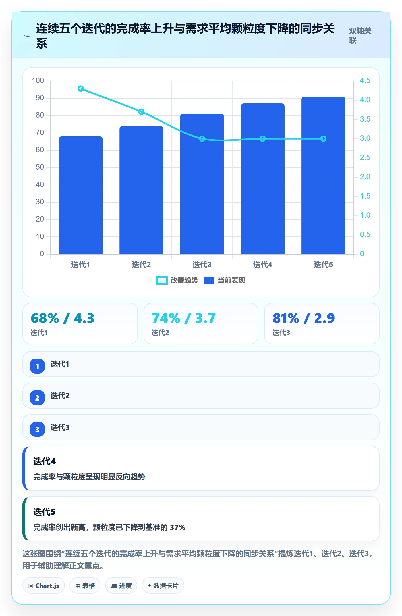 完成率最佳实践：研发团队进度管理数据分析，常见问题