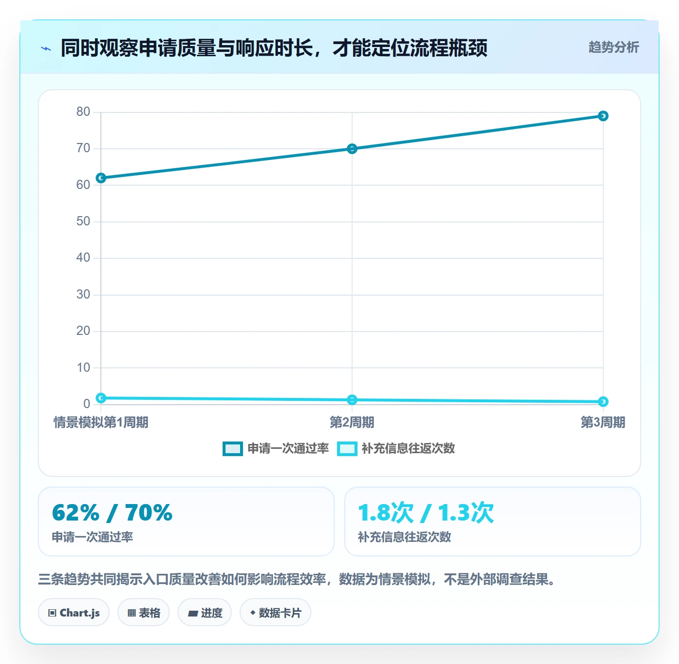 资源流程与规范:PMO资源管理流程优化关键指标