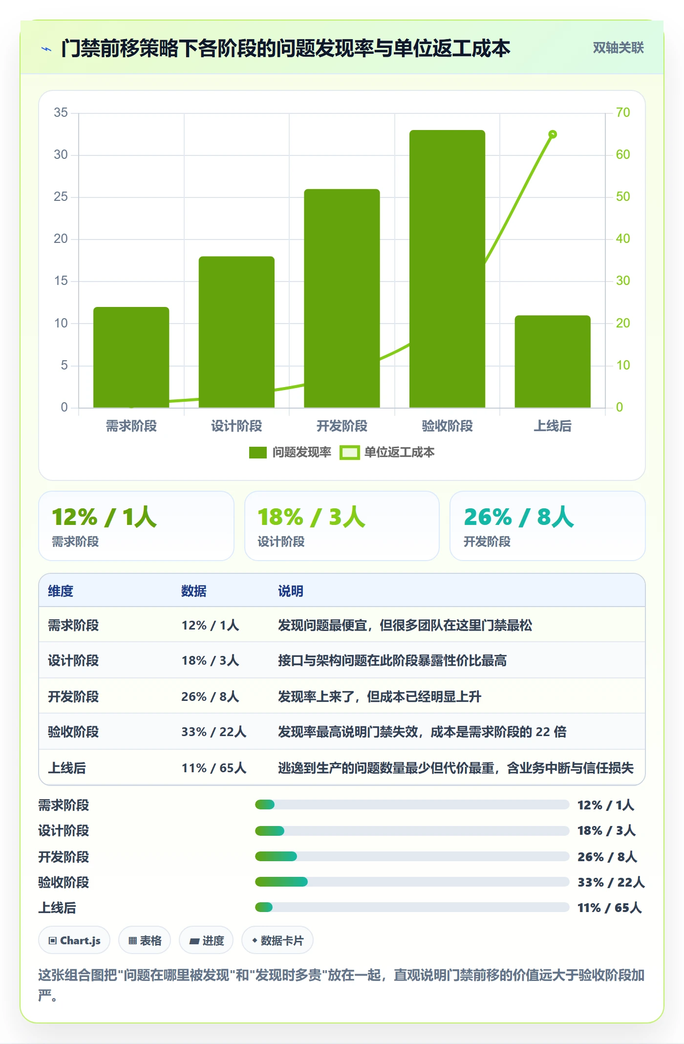 里程碑节点验收教程：PMO实操方法，避坑指南