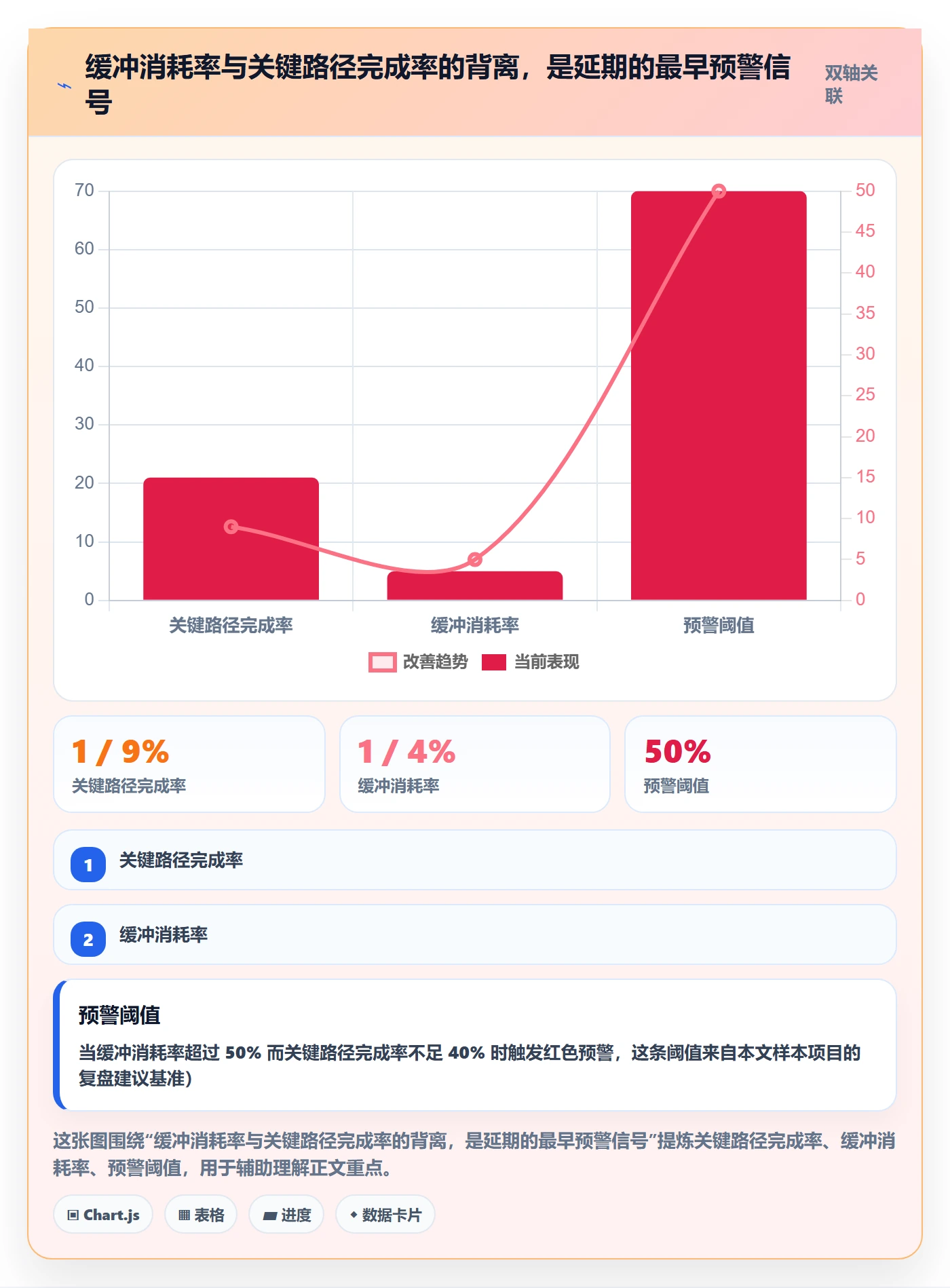 进度管理进度更新全流程:项目负责人落地方案与一文讲清