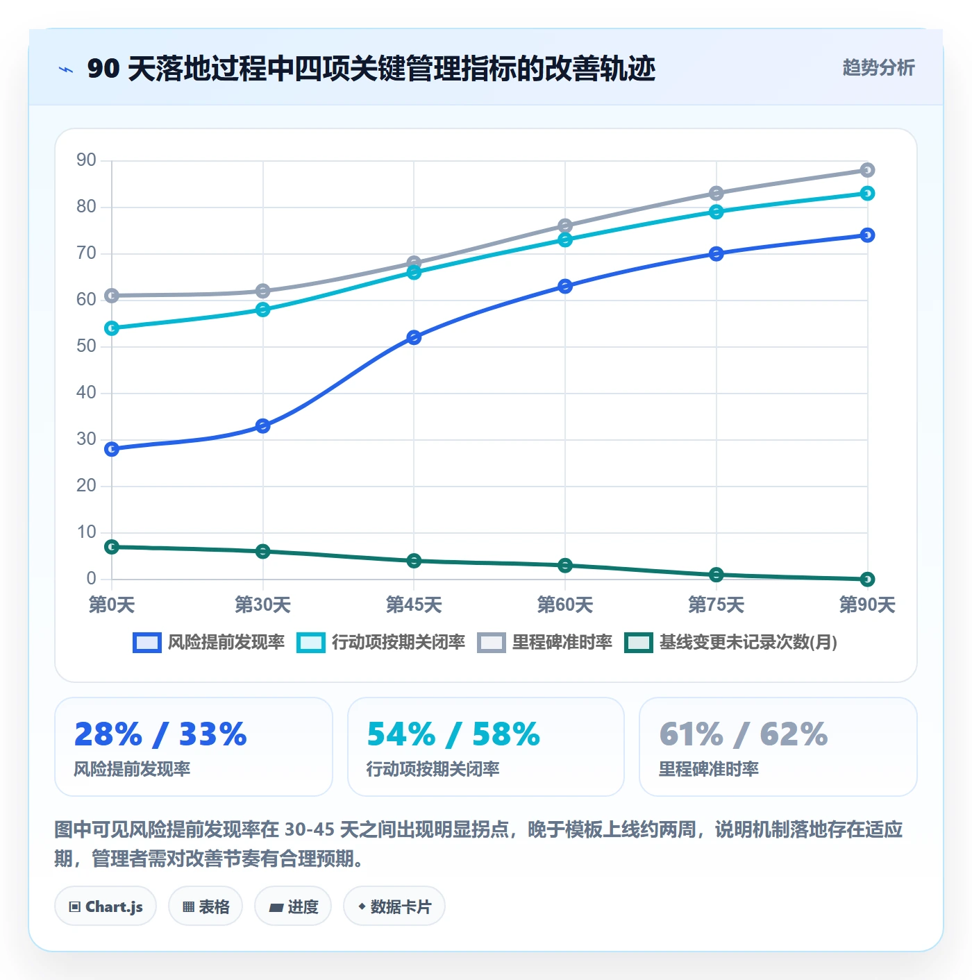 进度更新怎么做?项目负责人风险控制:进度管理从0到1
