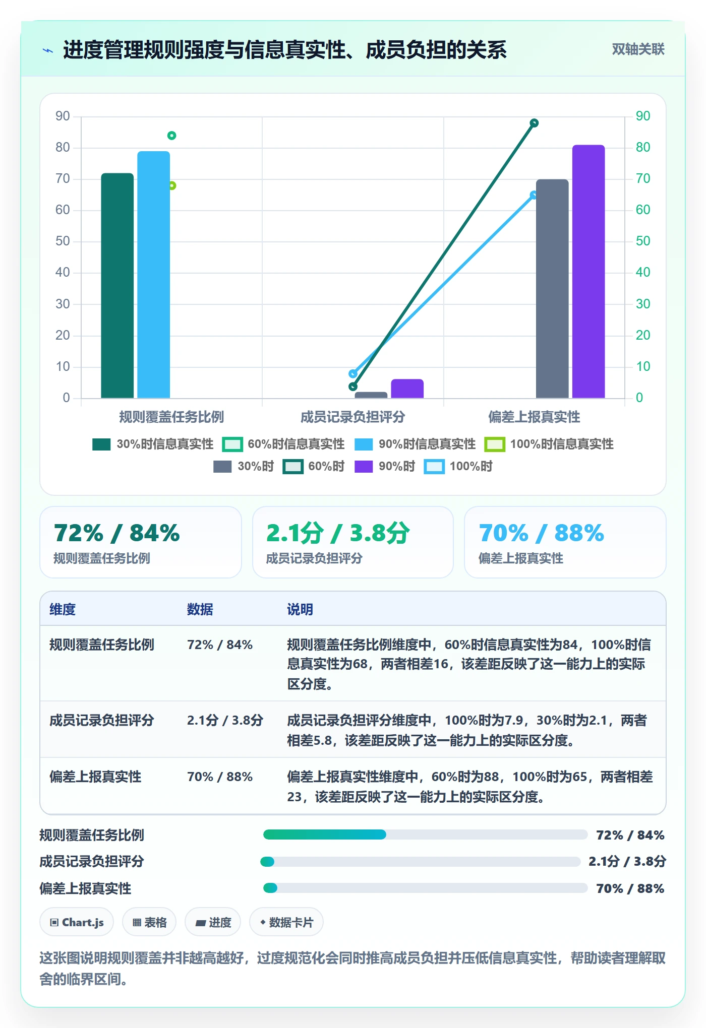 任务进度实操方法:项目成员提升进度管理效率的实操方法方法与模板