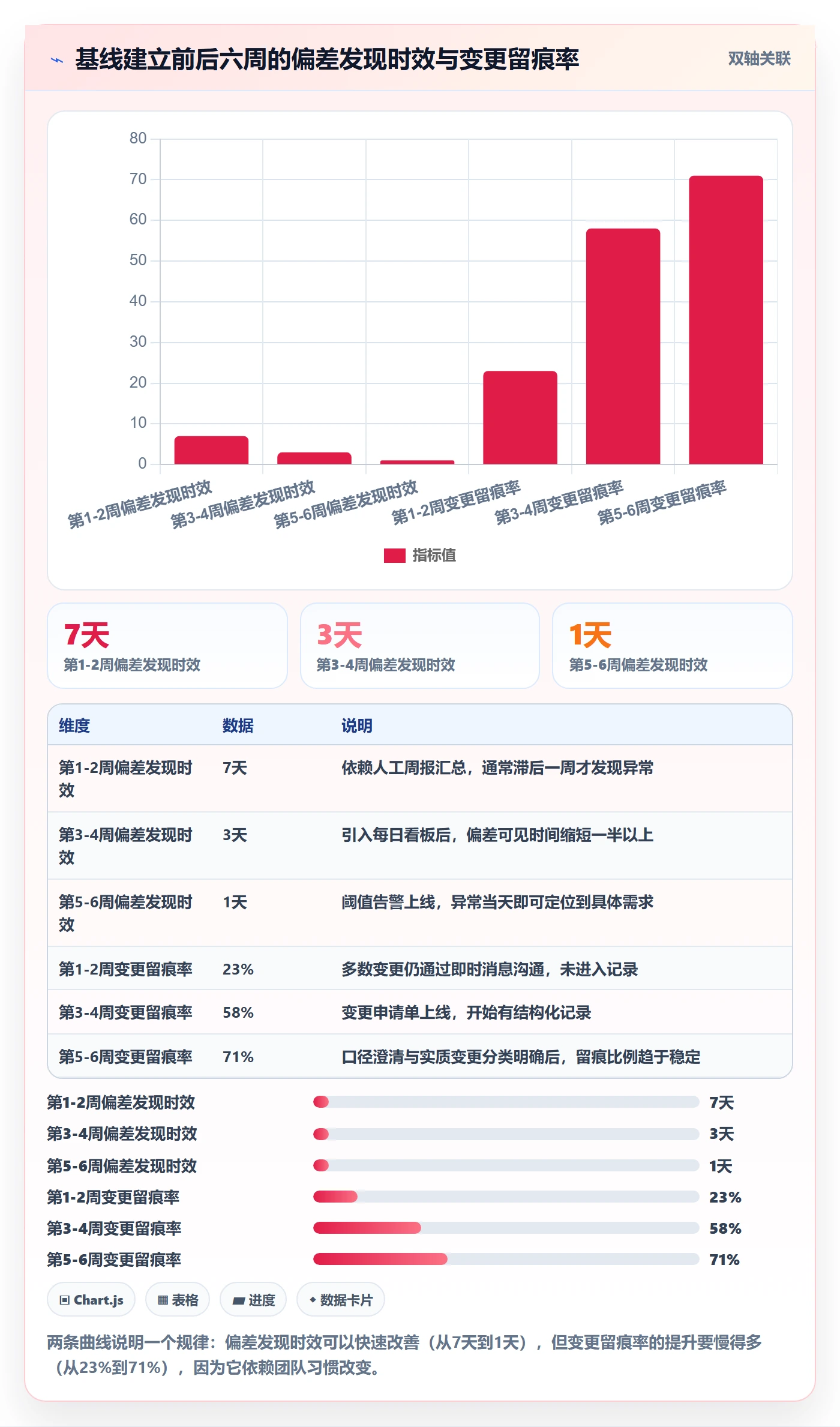 计划基线落地方案：产品经理开展项目规划的数据分析案例解析