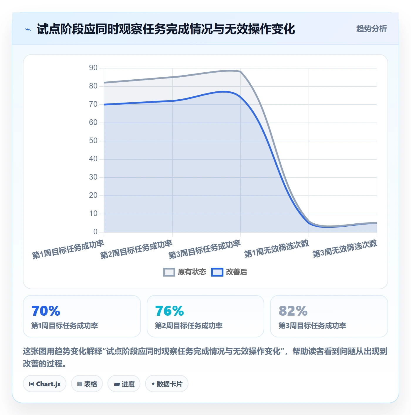 分组落地方案:产品经理开展列表视图的最佳实践案例解析