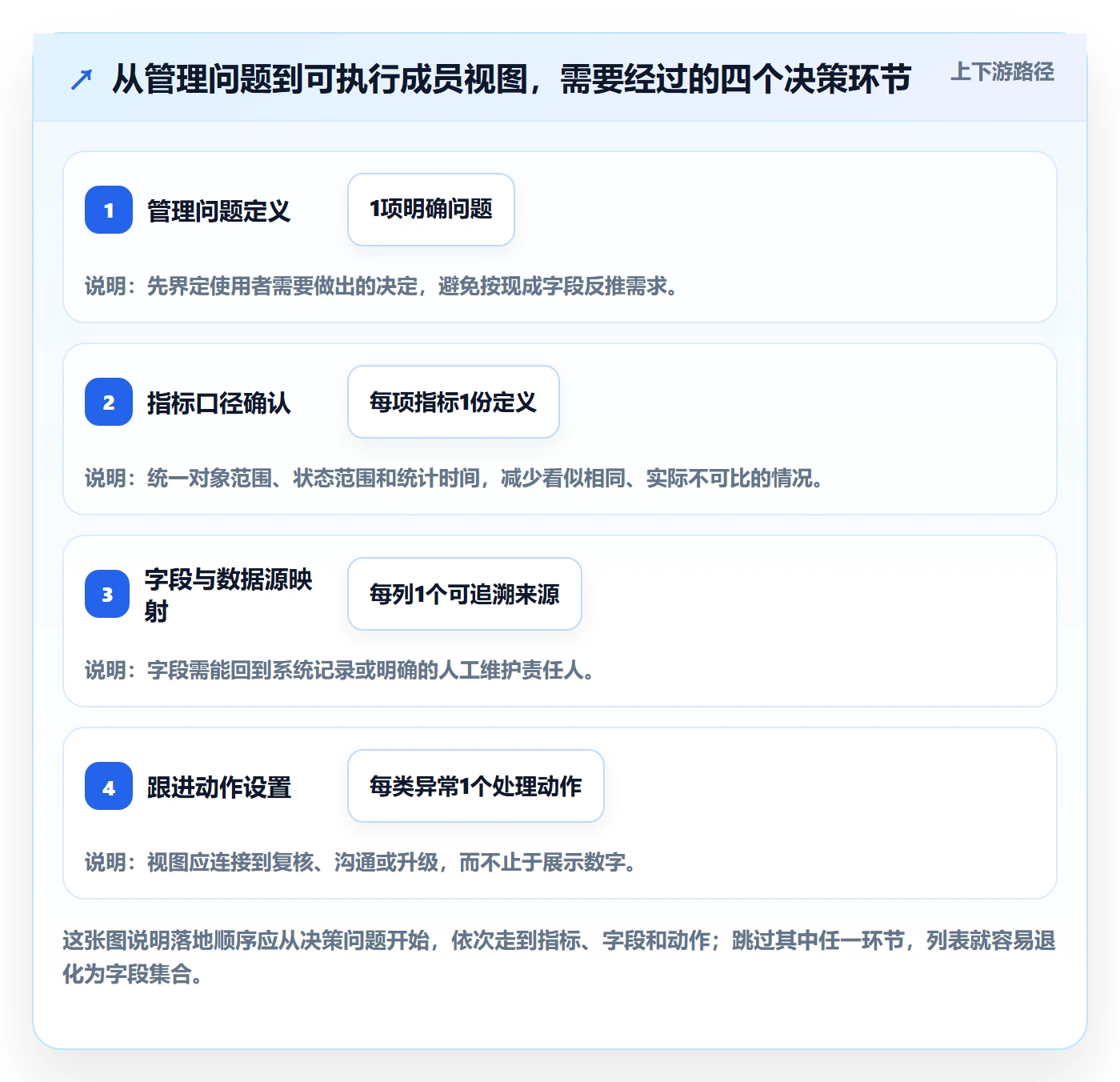 自定义列落地方案：项目成员开展列表视图的数据分析案例解析