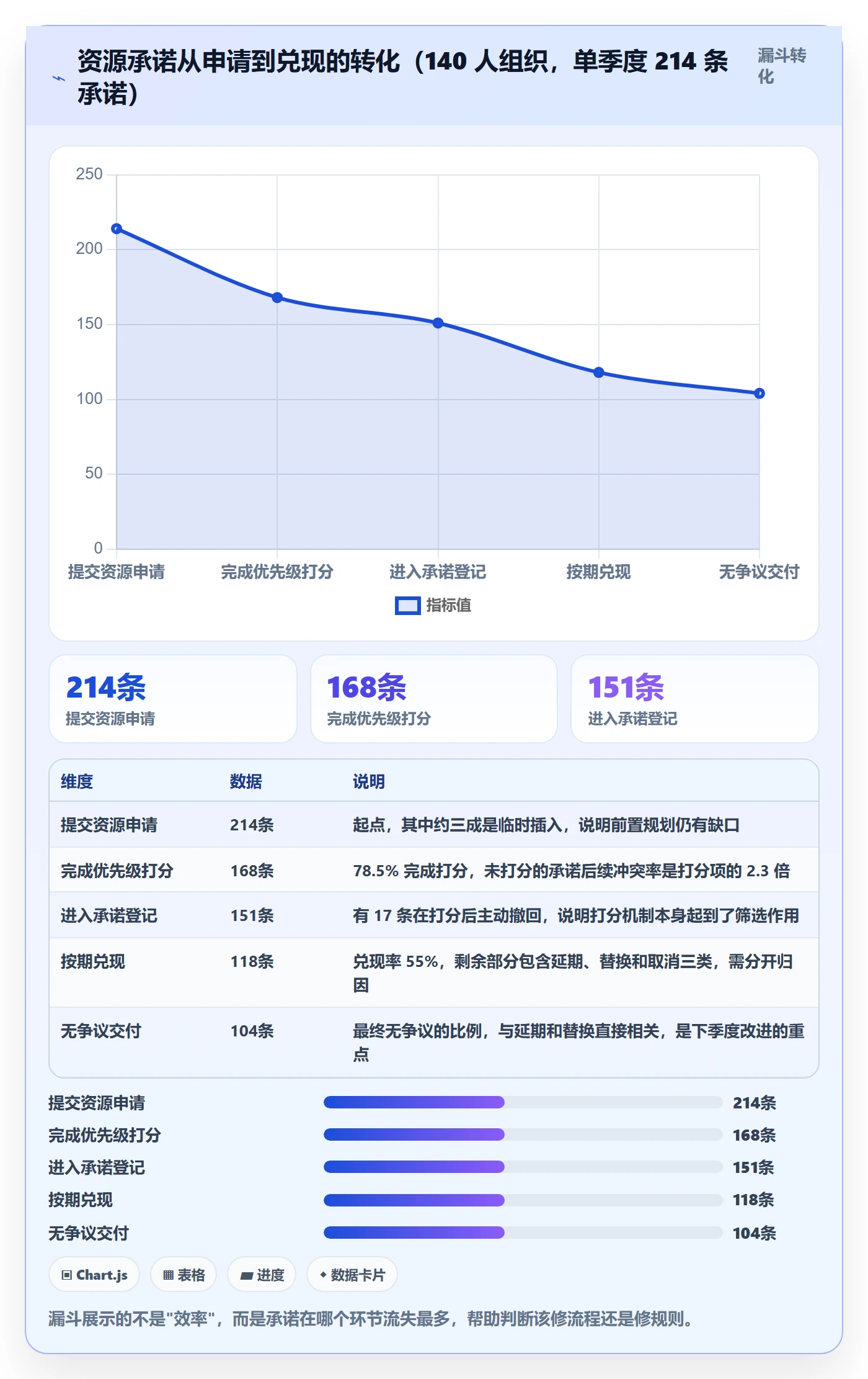 资源占用落地方案：项目负责人开展资源管理的实操方法案例解析