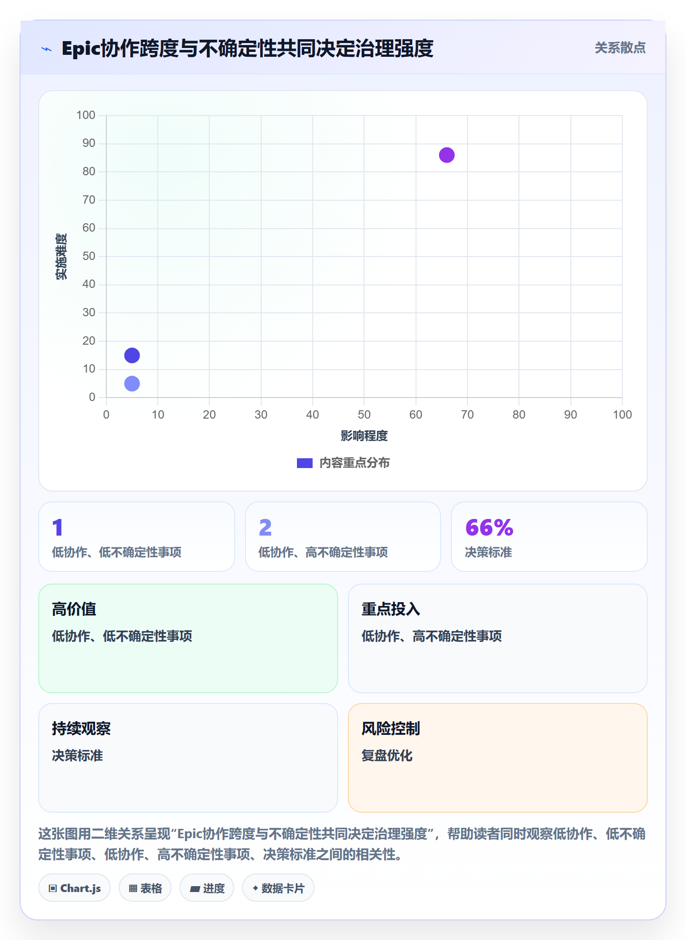 产品需求Epic教程:PMO落地方案,避坑指南