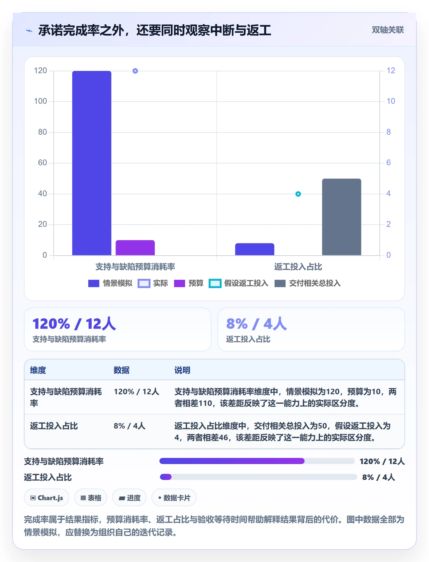 迭代容量实操方法:企业管理者提升迭代管理效率的风险控制方法与模板