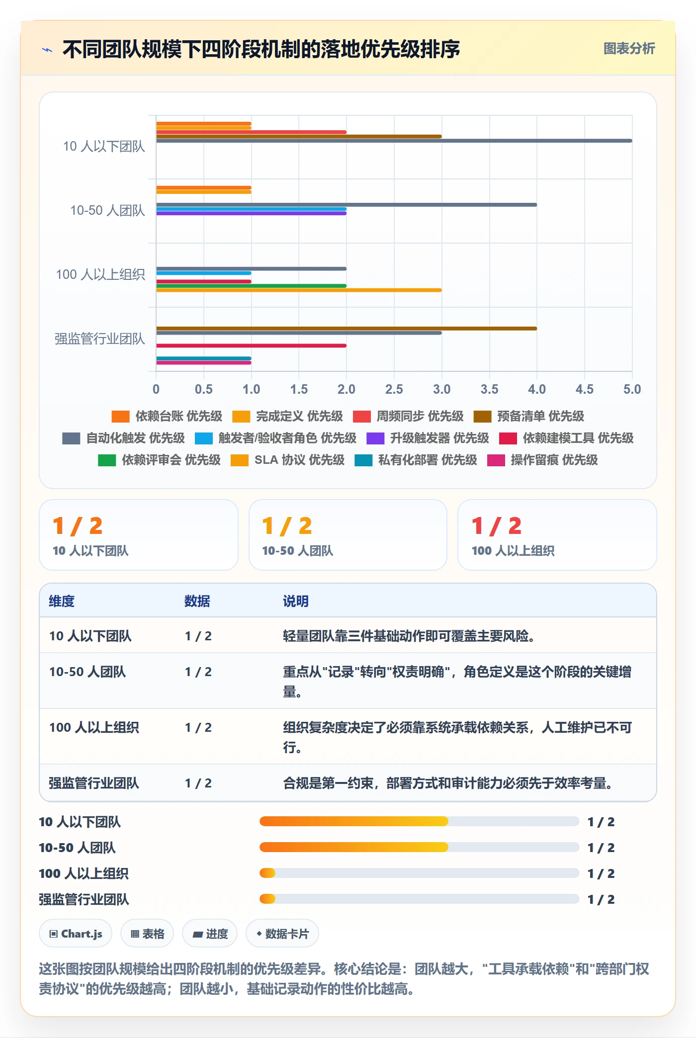 后置任务管理方法大全：跨部门团队任务依赖流程优化落地清单