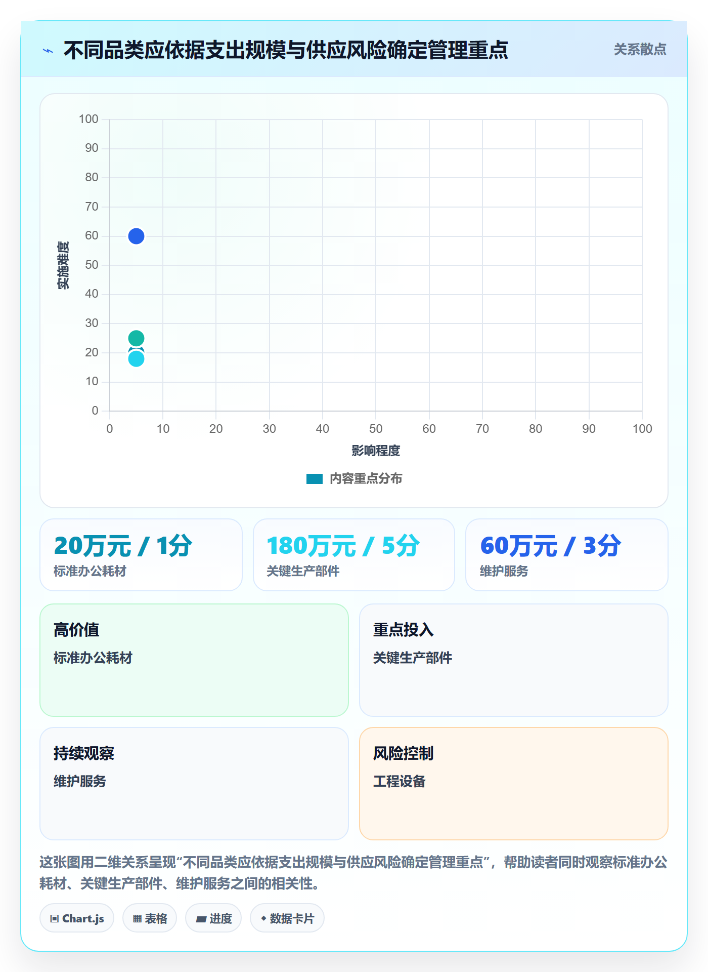成本管理采购成本教程:跨部门团队入门指南,避坑指南