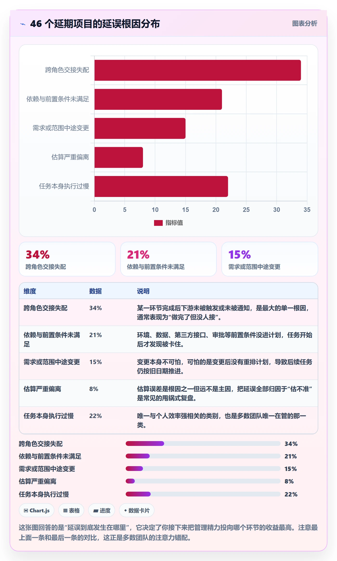 项目规划项目计划全流程：项目经理协同管理与一文讲清