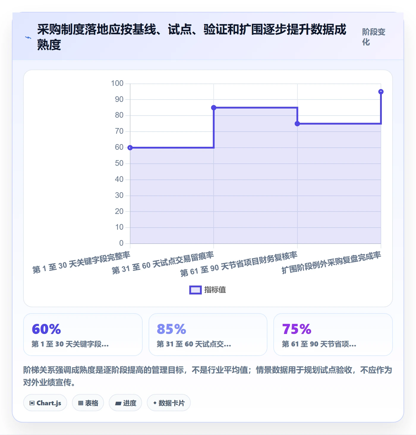 采购成本实操方法:企业管理者提升成本管理效率的制度设计方法与模板