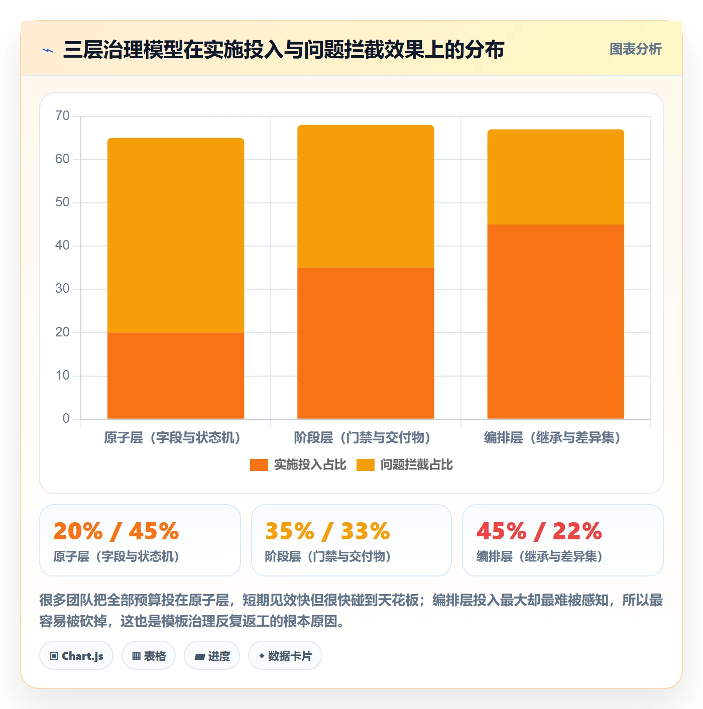 模板阶段流程与规范：跨部门团队项目模板协同管理关键指标