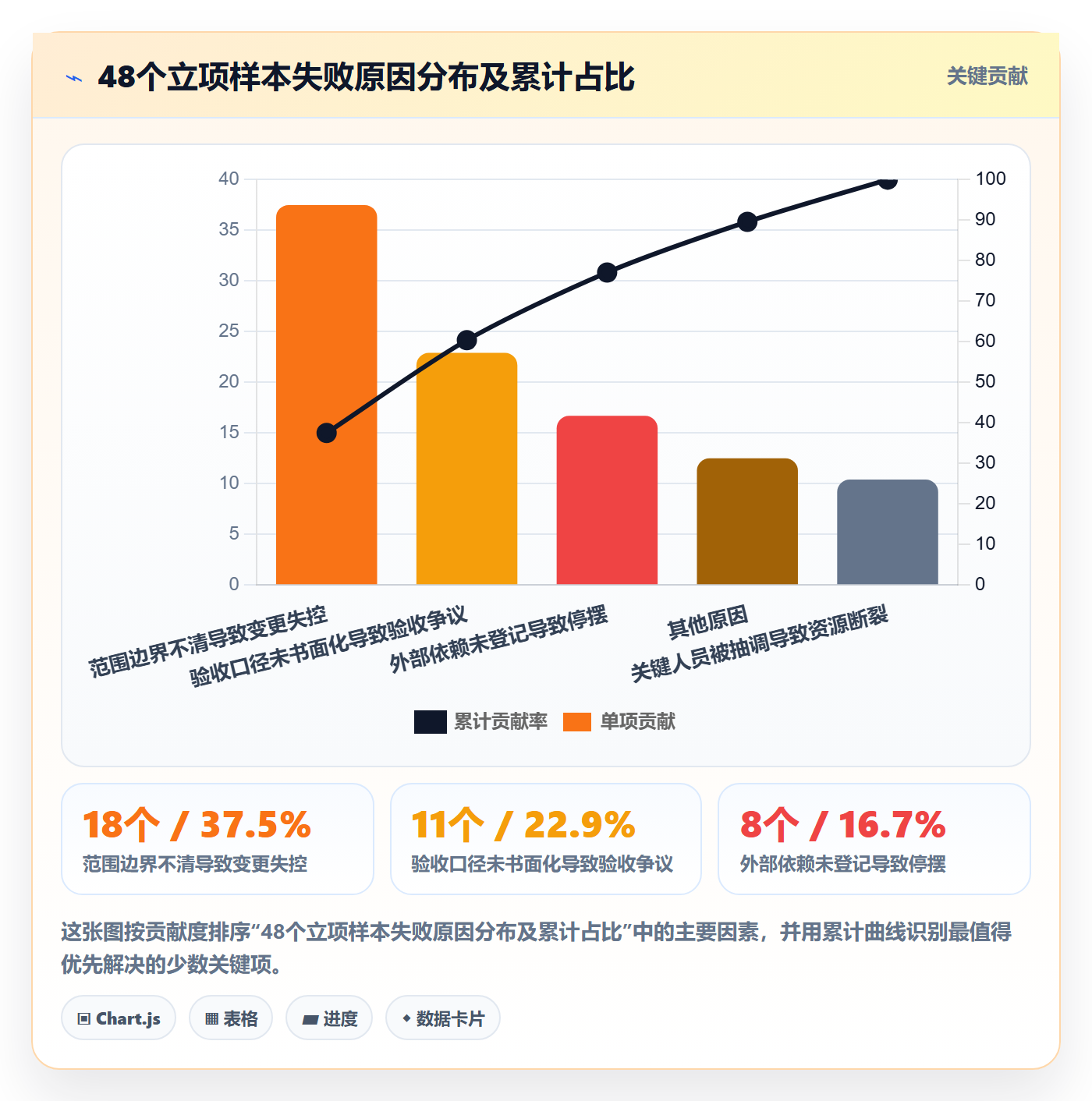 项目成员怎么做?管理层落地方案:项目立项从0到1
