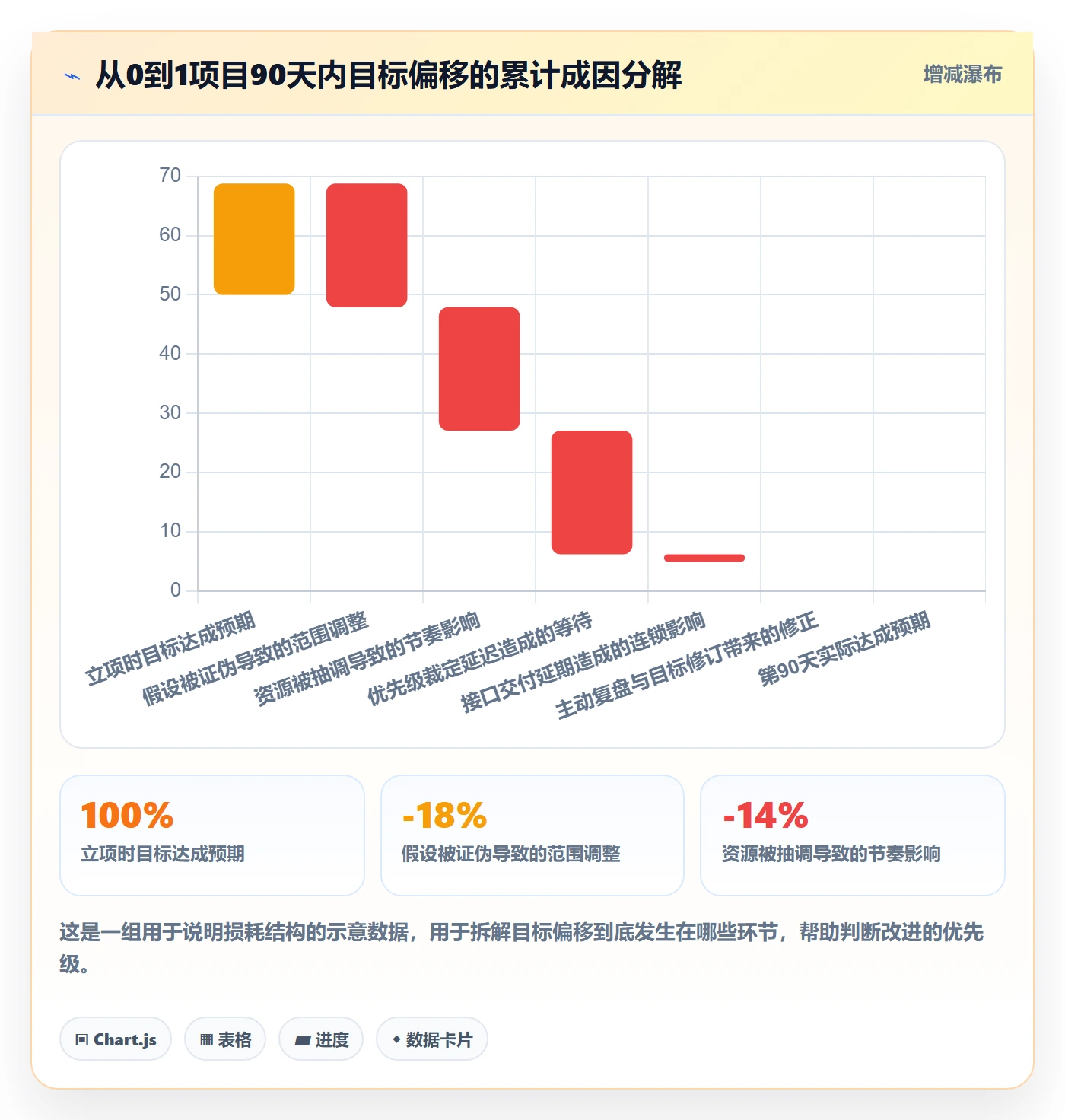 目标对齐怎么做？实施团队协同管理：项目目标从0到1