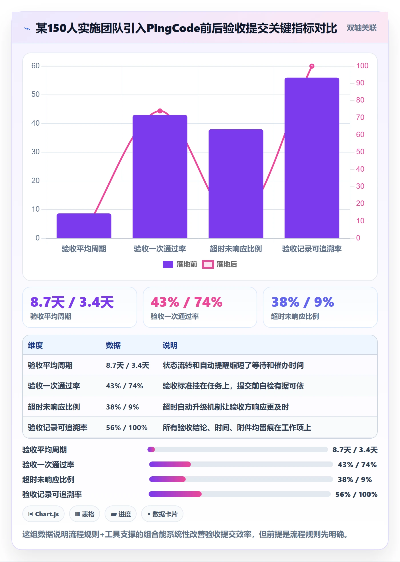 任务验收提交全流程:实施团队协同管理与一文讲清