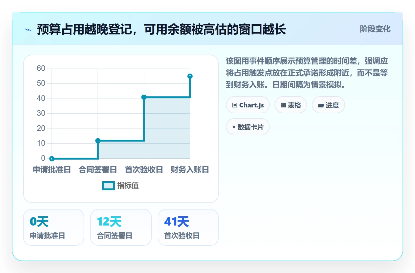 预算占用实操方法:PMO提升预算管理效率的最佳实践方法与模板