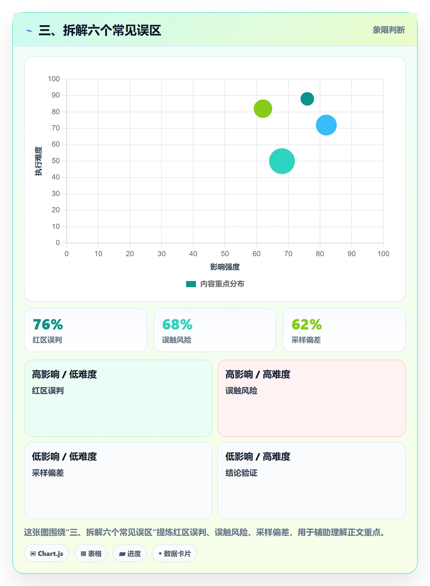 三、拆解六个常见误区