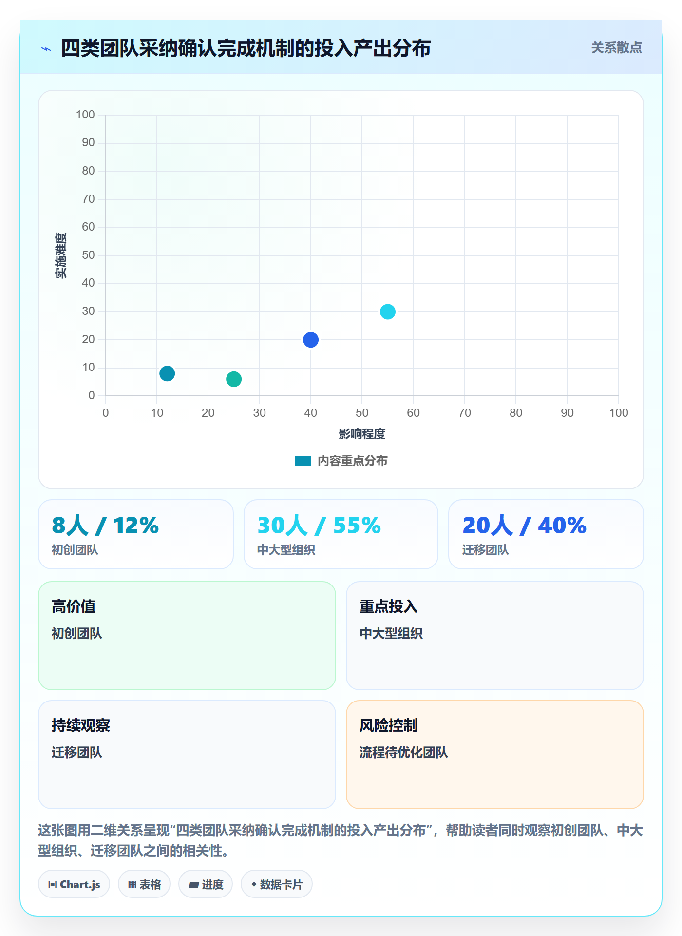 确认完成实操方法:研发团队提升任务验收效率的协同管理方法与模板