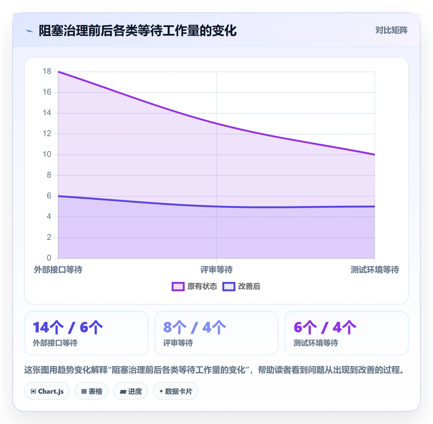 版本发布时间怎么做?项目成员数据分析:版本管理从0到1