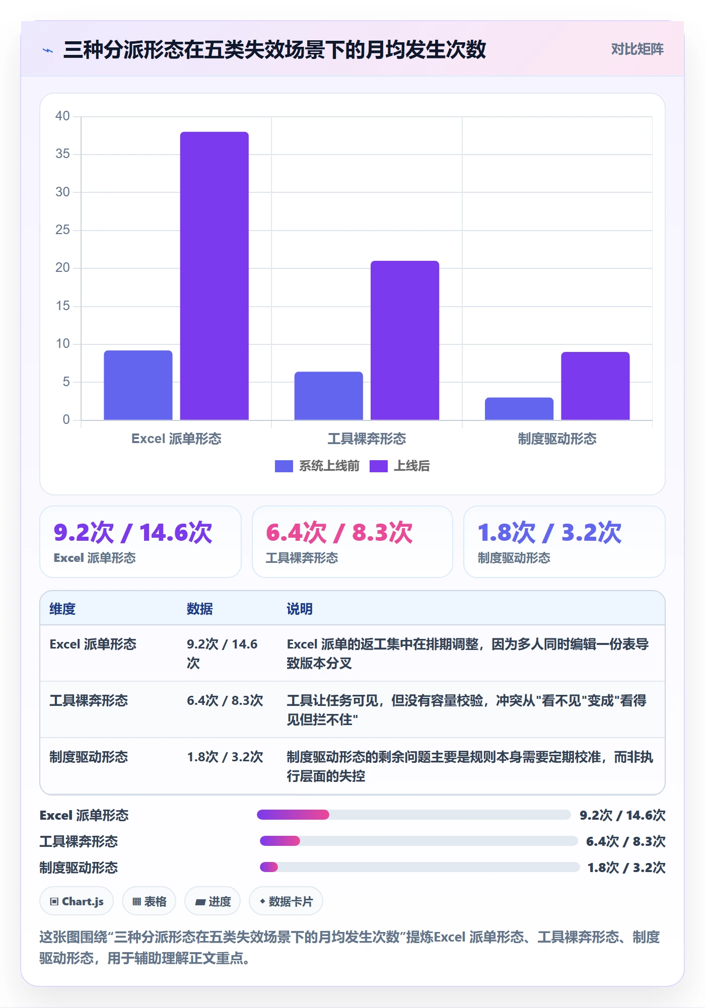 批量分配怎么做?实施团队制度设计:任务分派从0到1