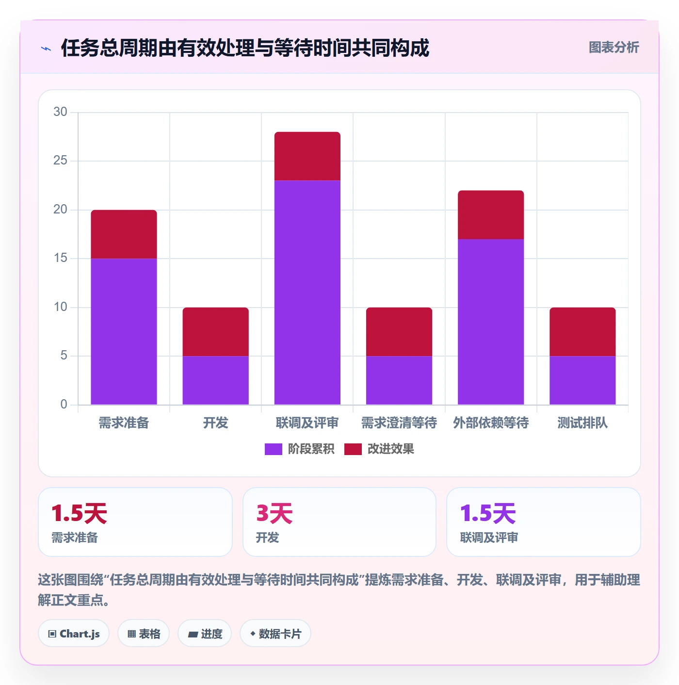 Task管理方法大全：产品经理敏捷项目流程优化落地清单
