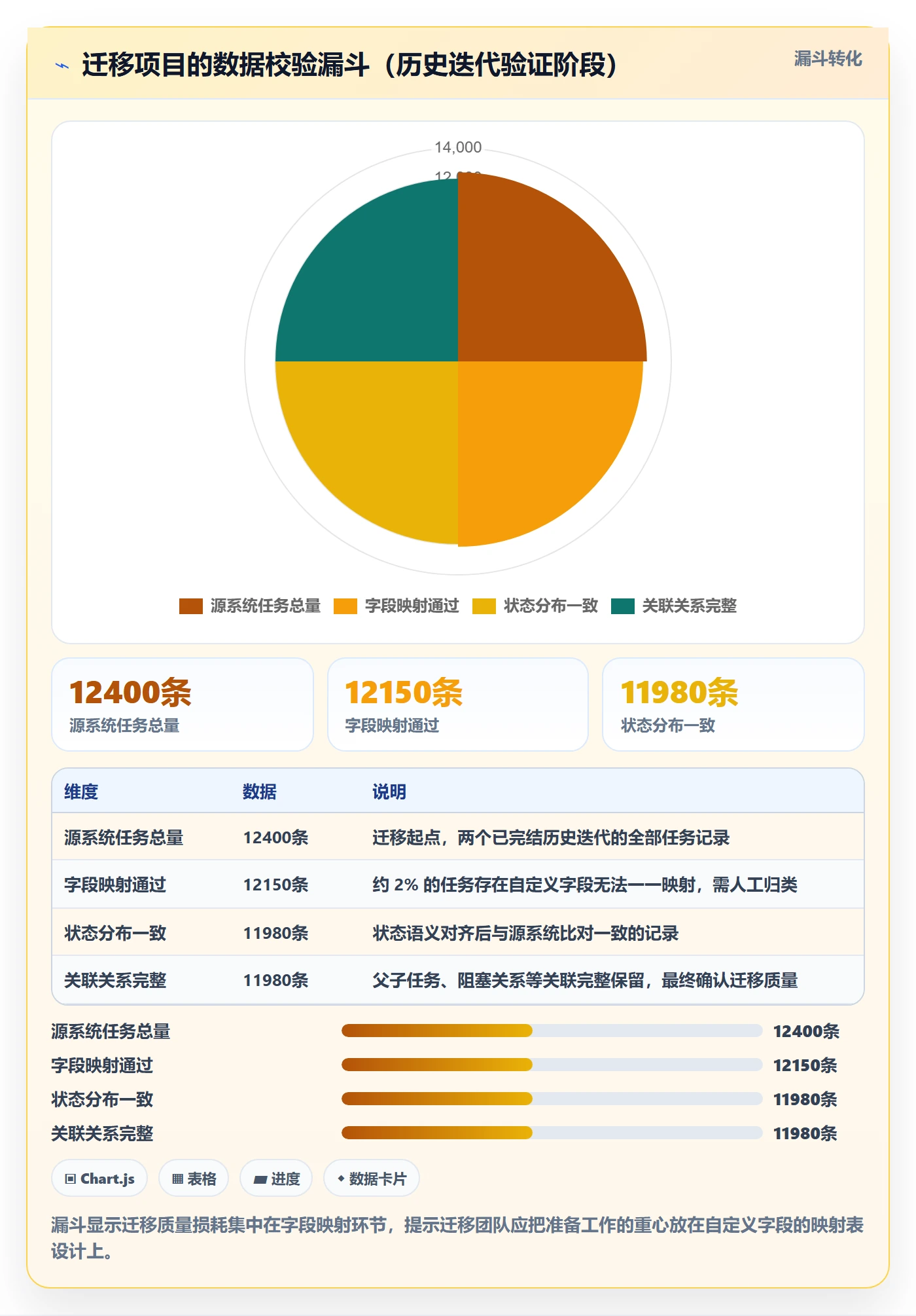 进度跟踪跟踪全流程:研发团队最佳实践与一文讲清