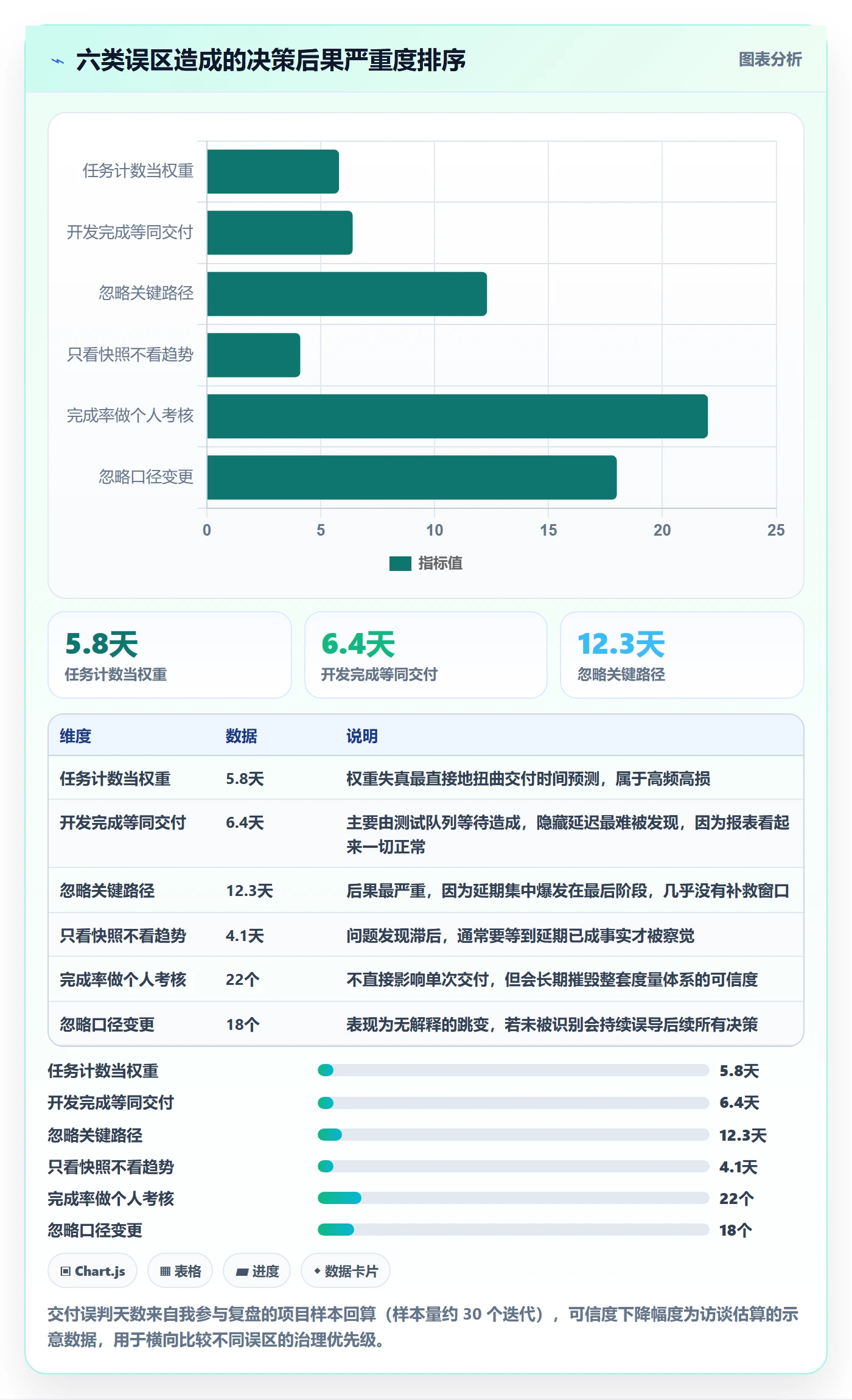 进度管理完成率教程:管理层入门指南,避坑指南