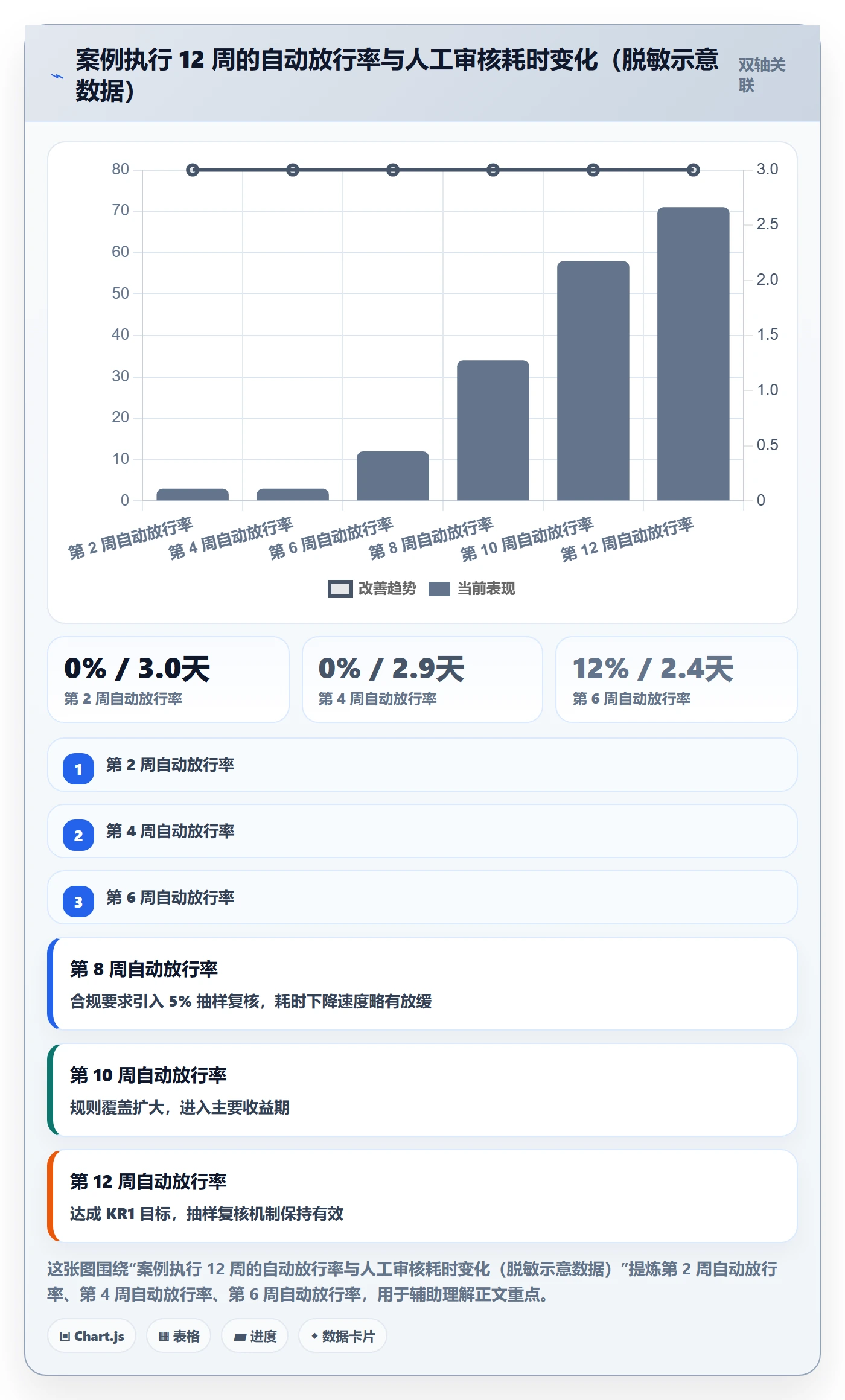 目标拆解管理方法大全：研发团队项目目标效率提升落地清单