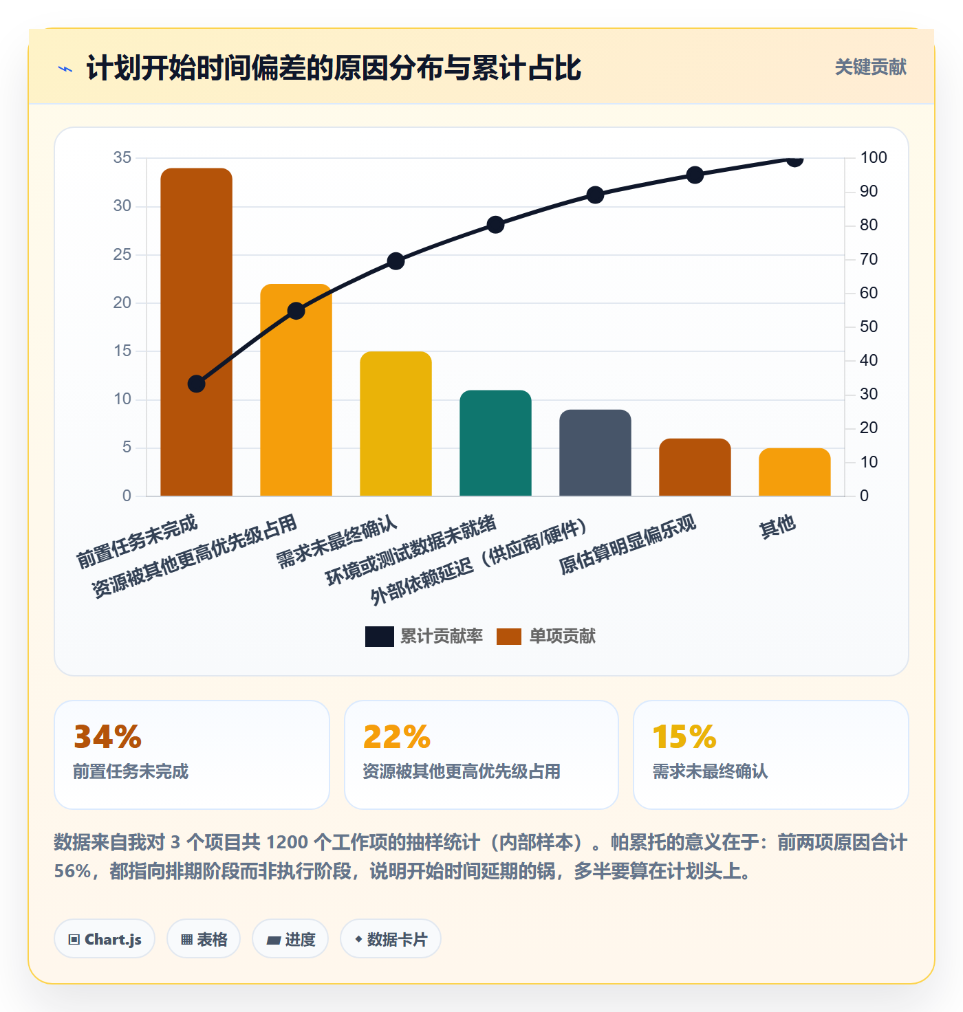 任务属性开始时间全流程:管理层效率提升与一文讲清