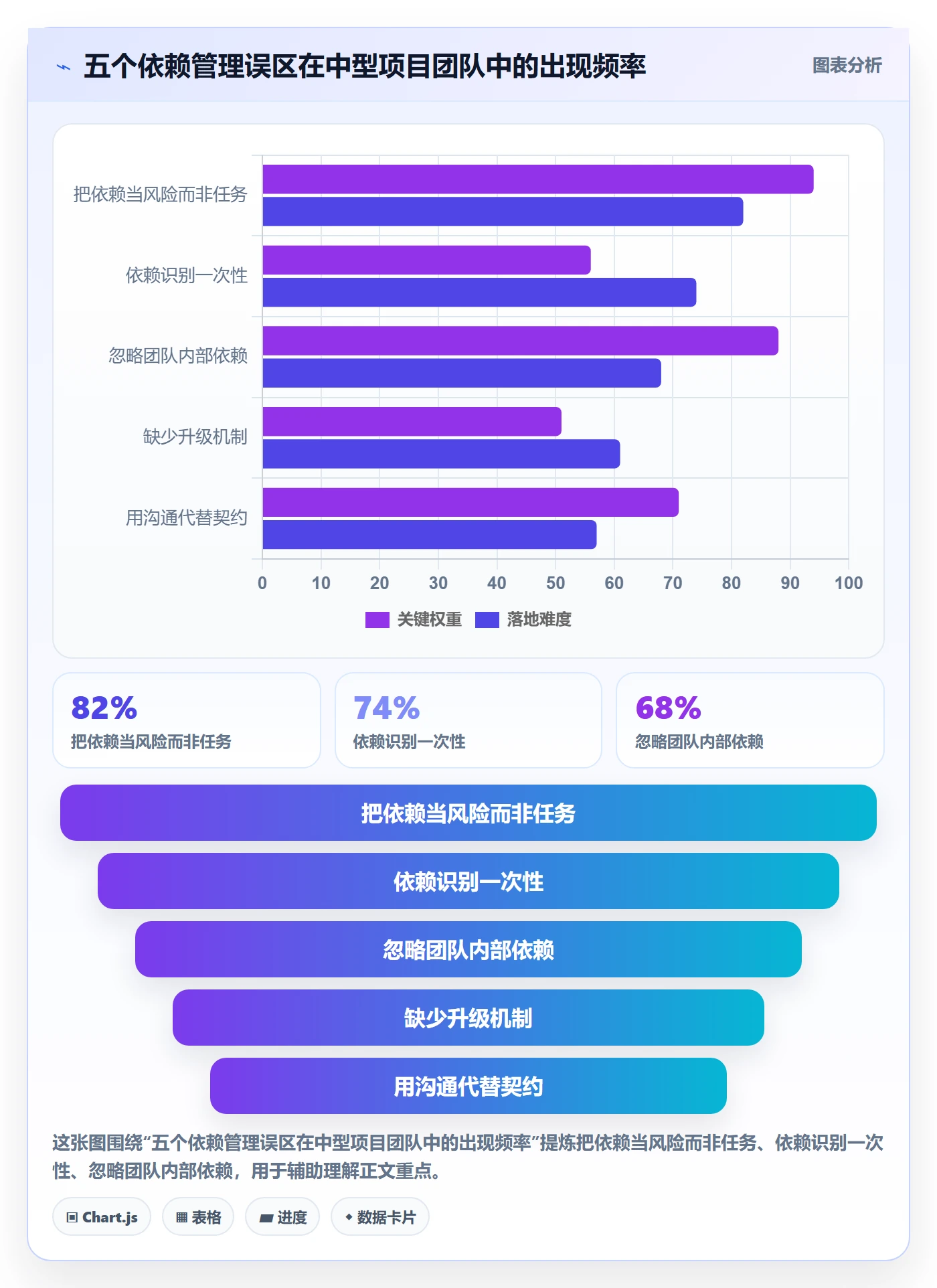 依赖关系管理指南:项目负责人如何做好任务依赖,实操方法全流程