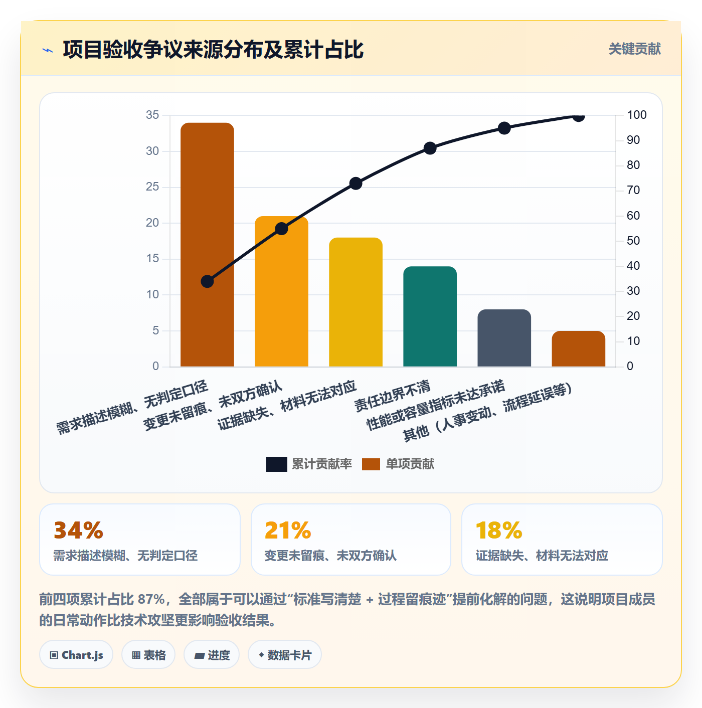 项目目标验收标准教程:项目成员入门指南,避坑指南