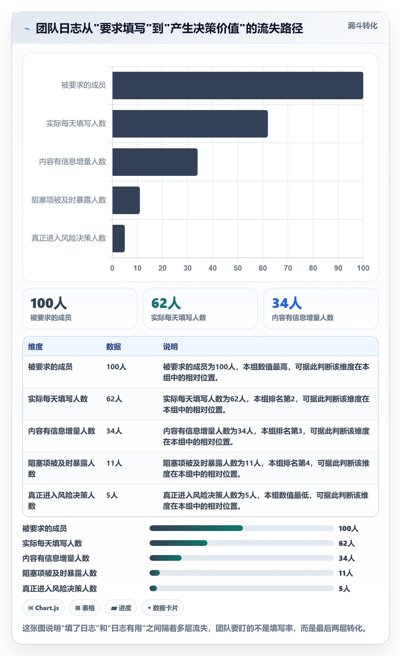 进度跟踪进度日志全流程：项目成员协同管理与一文讲清