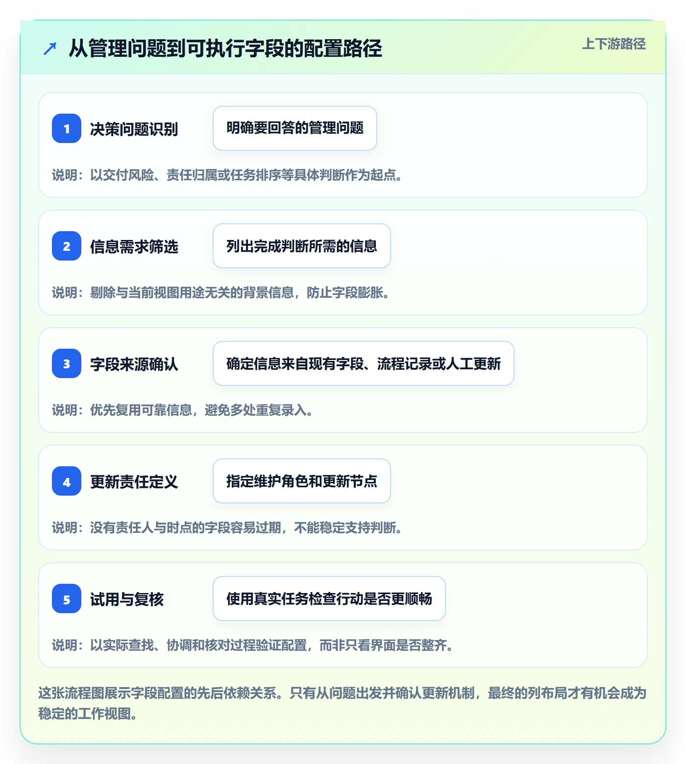 自定义列实操方法:项目负责人提升列表视图效率的入门指南方法与模板