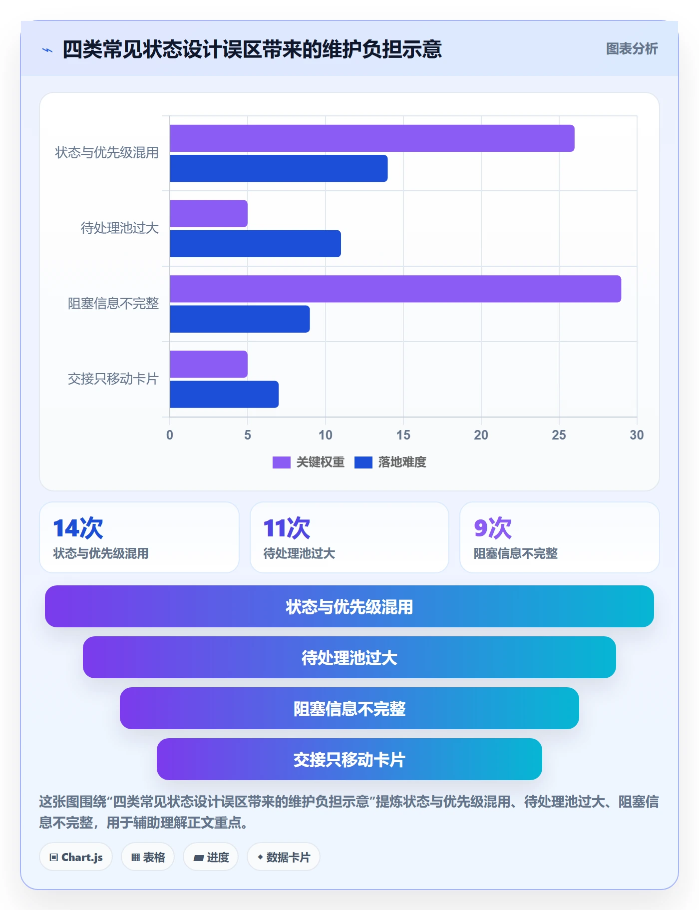 自定义状态管理指南:项目成员如何做好看板,最佳实践全流程