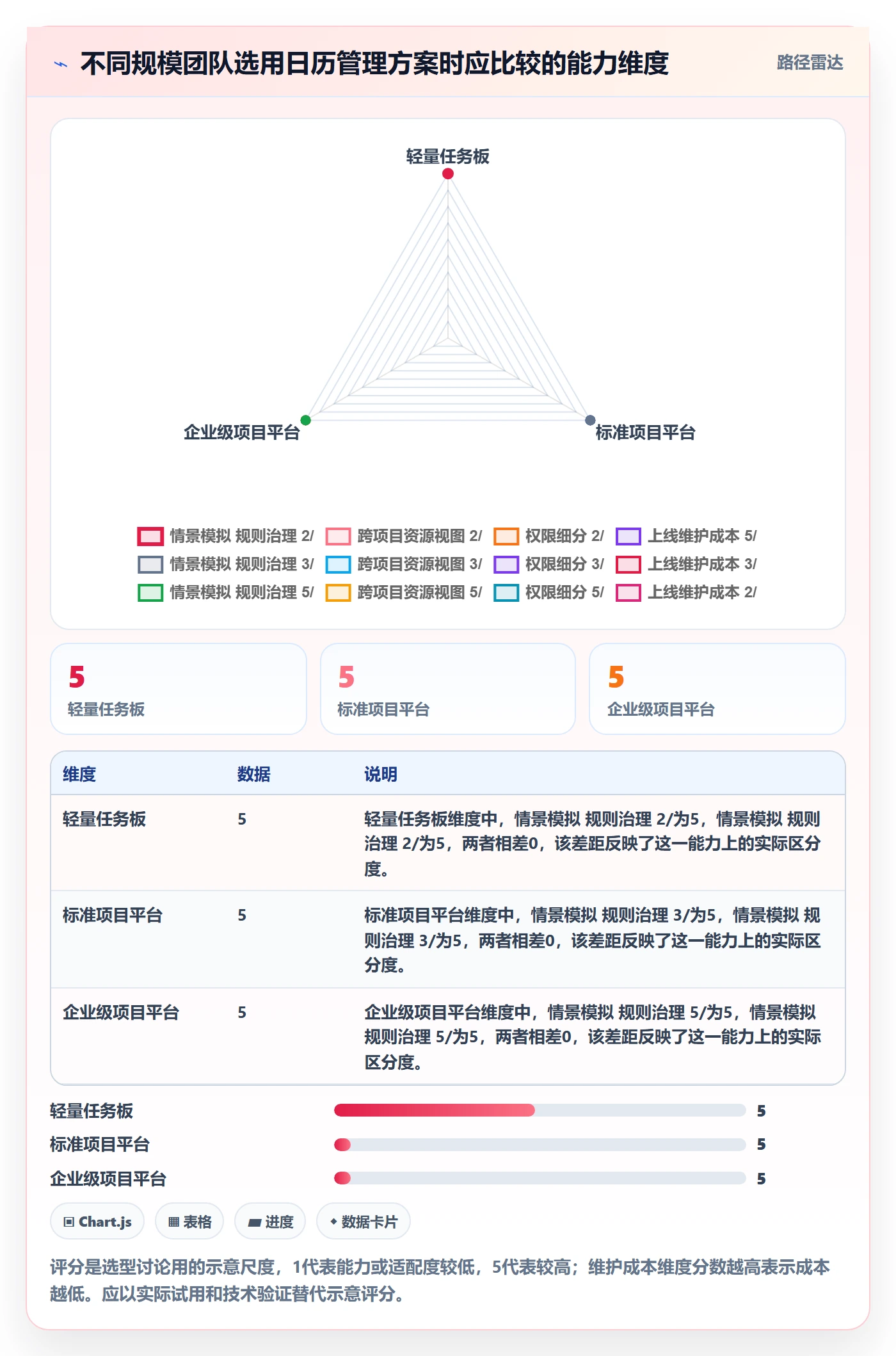任务日历最佳实践：项目成员日历视图数据分析，常见问题