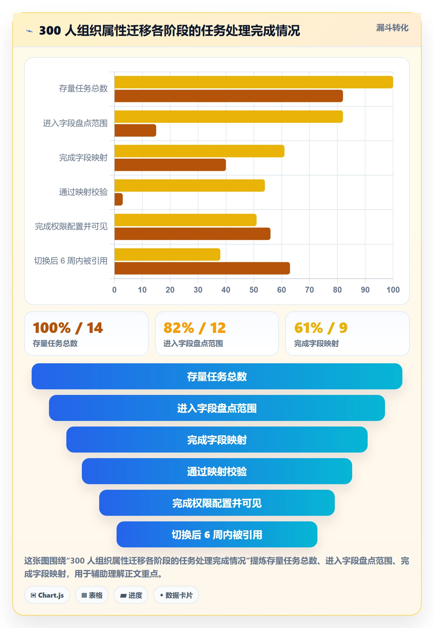 任务属性分类教程:项目负责人协同管理,避坑指南
