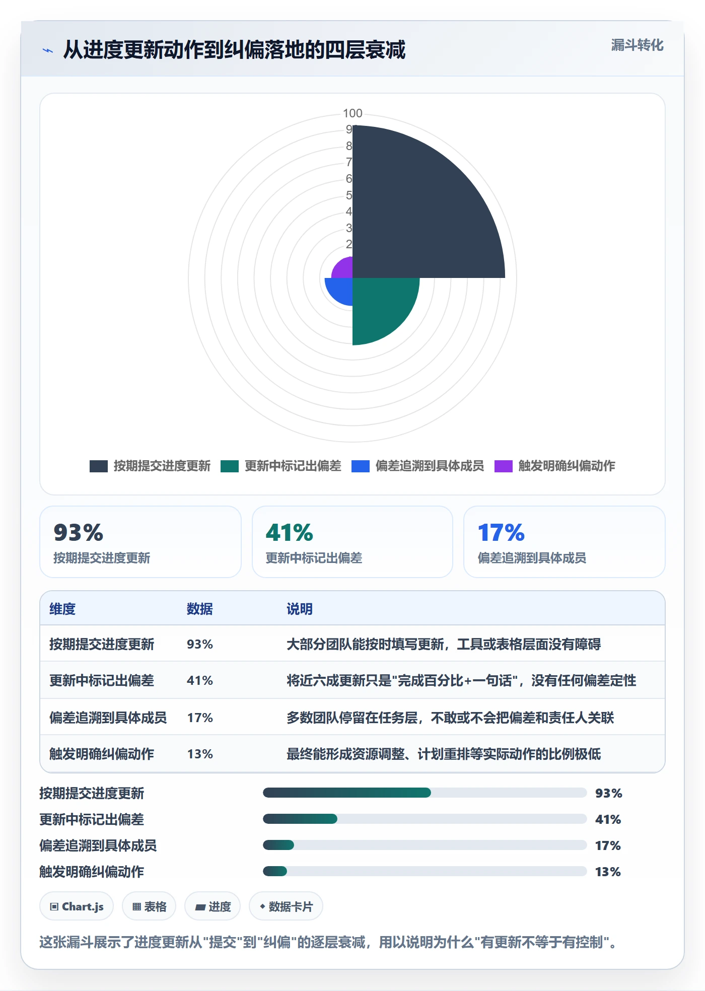 进度管理进度更新教程：项目成员风险控制，避坑指南