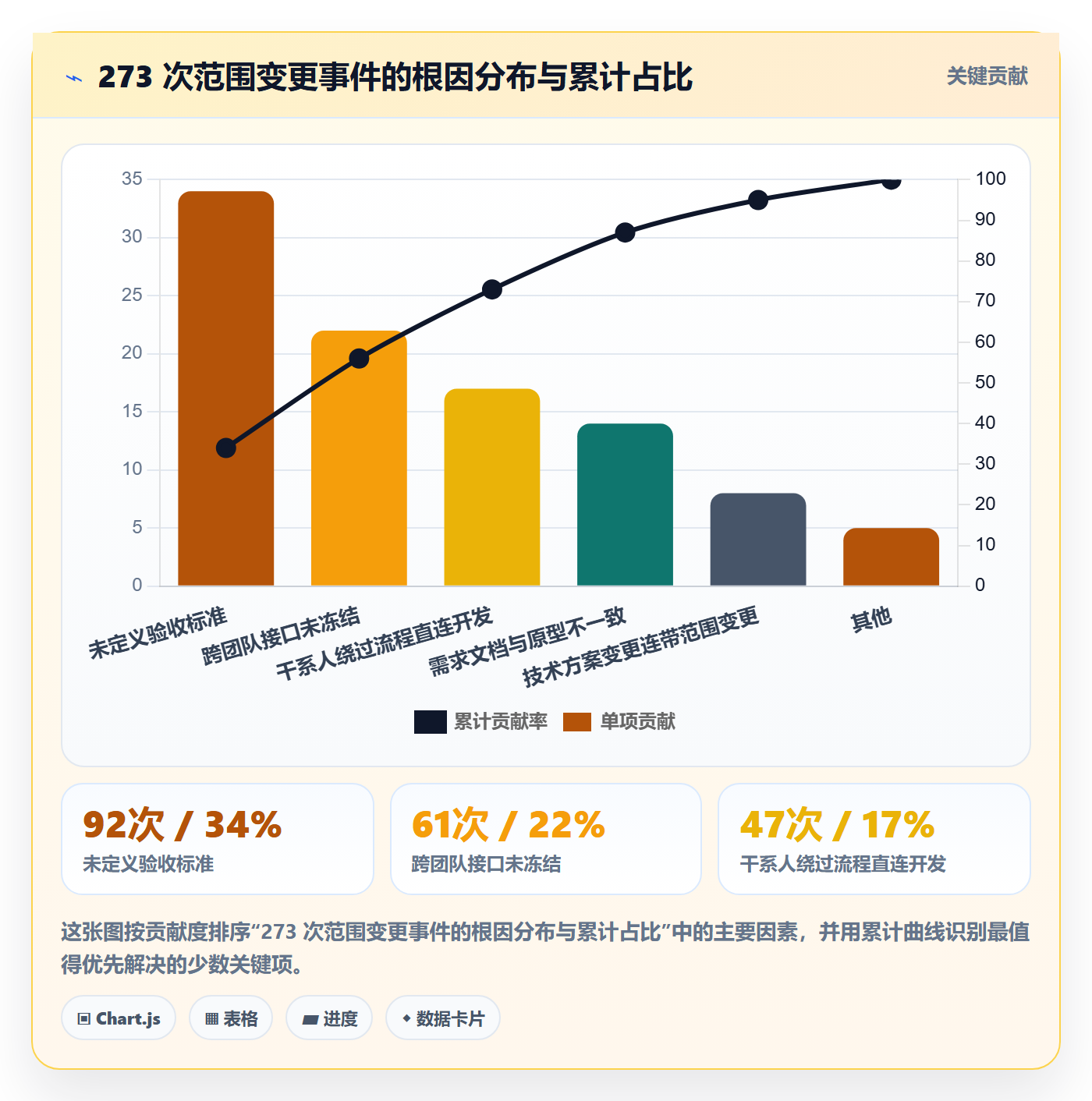 范围落地方案:研发团队开展项目范围的落地方案案例解析