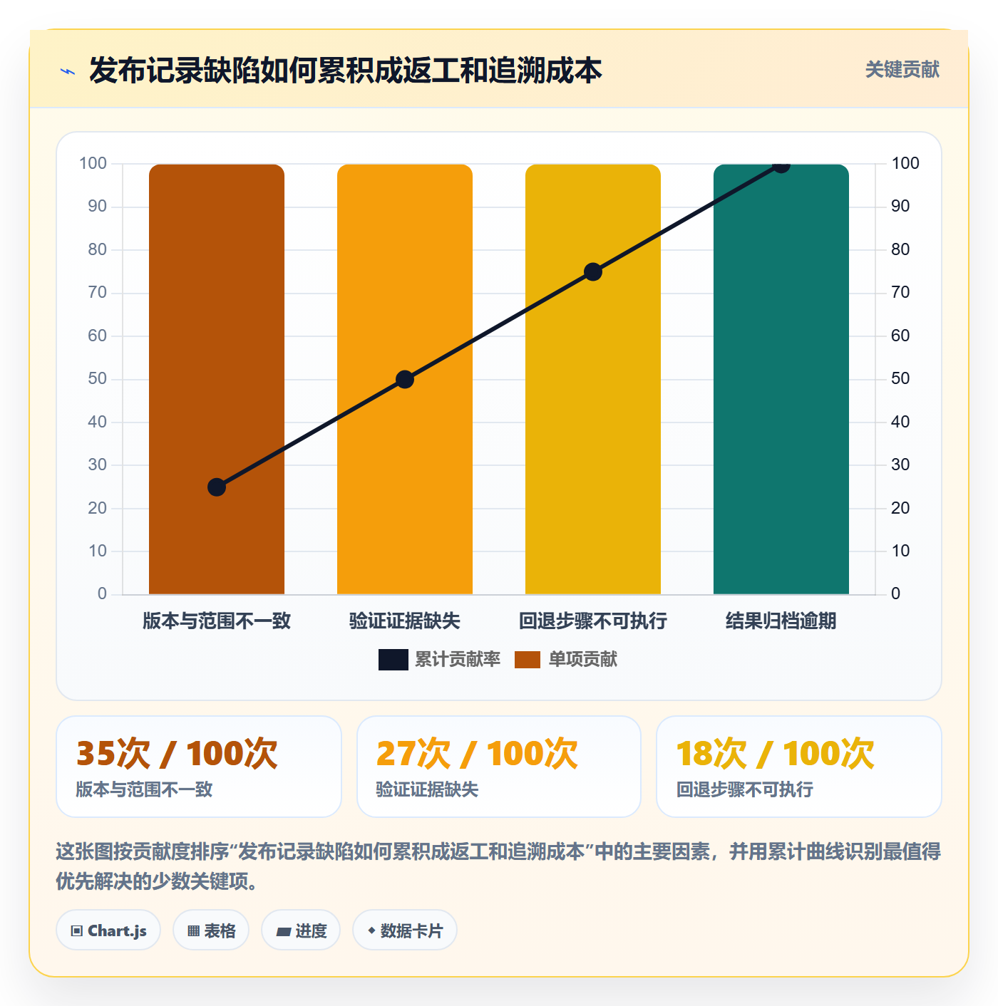 发布记录管理方法大全：项目经理发布管理制度设计落地清单
