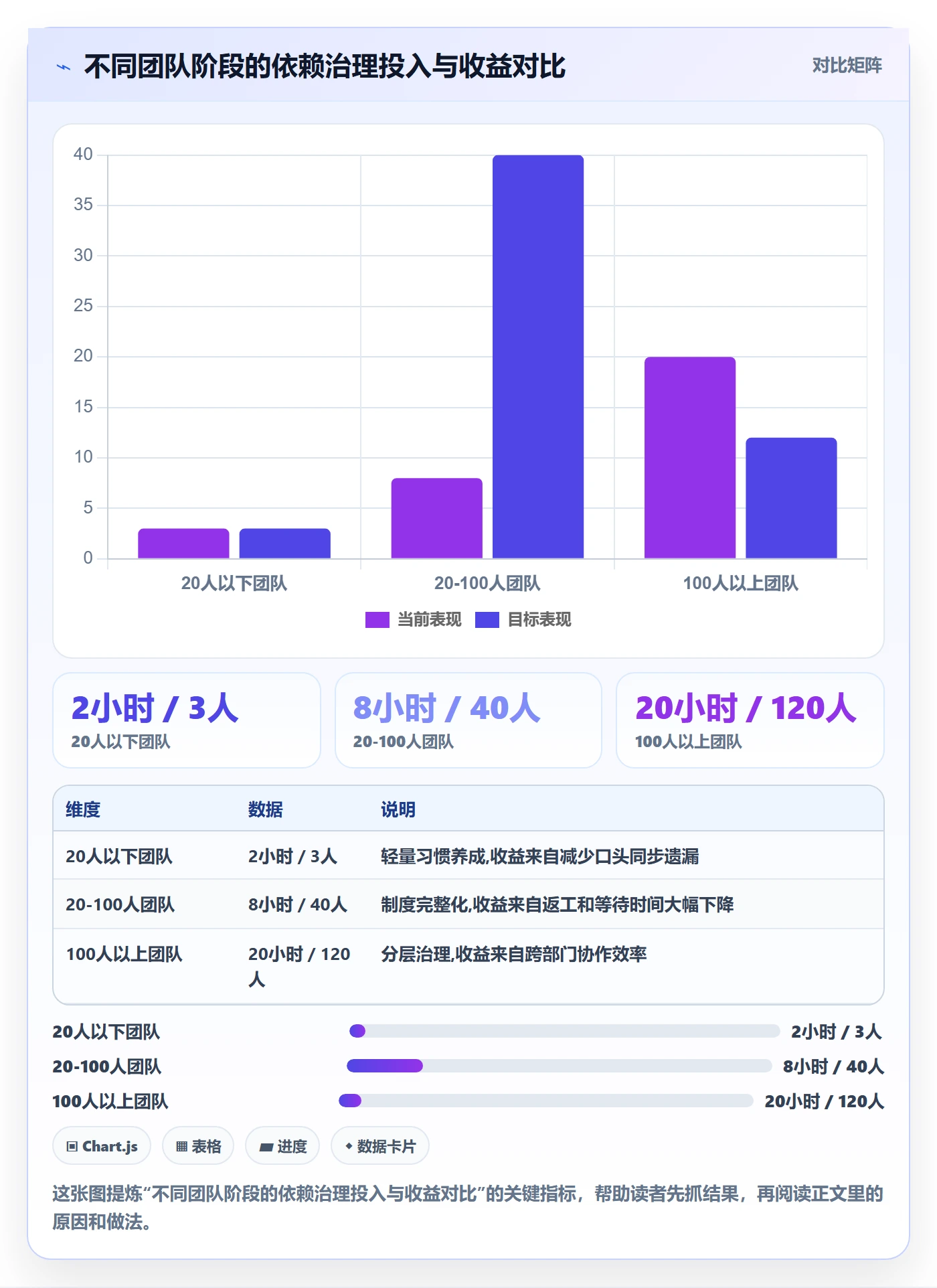 依赖关系最佳实践:实施团队任务依赖制度设计,常见问题