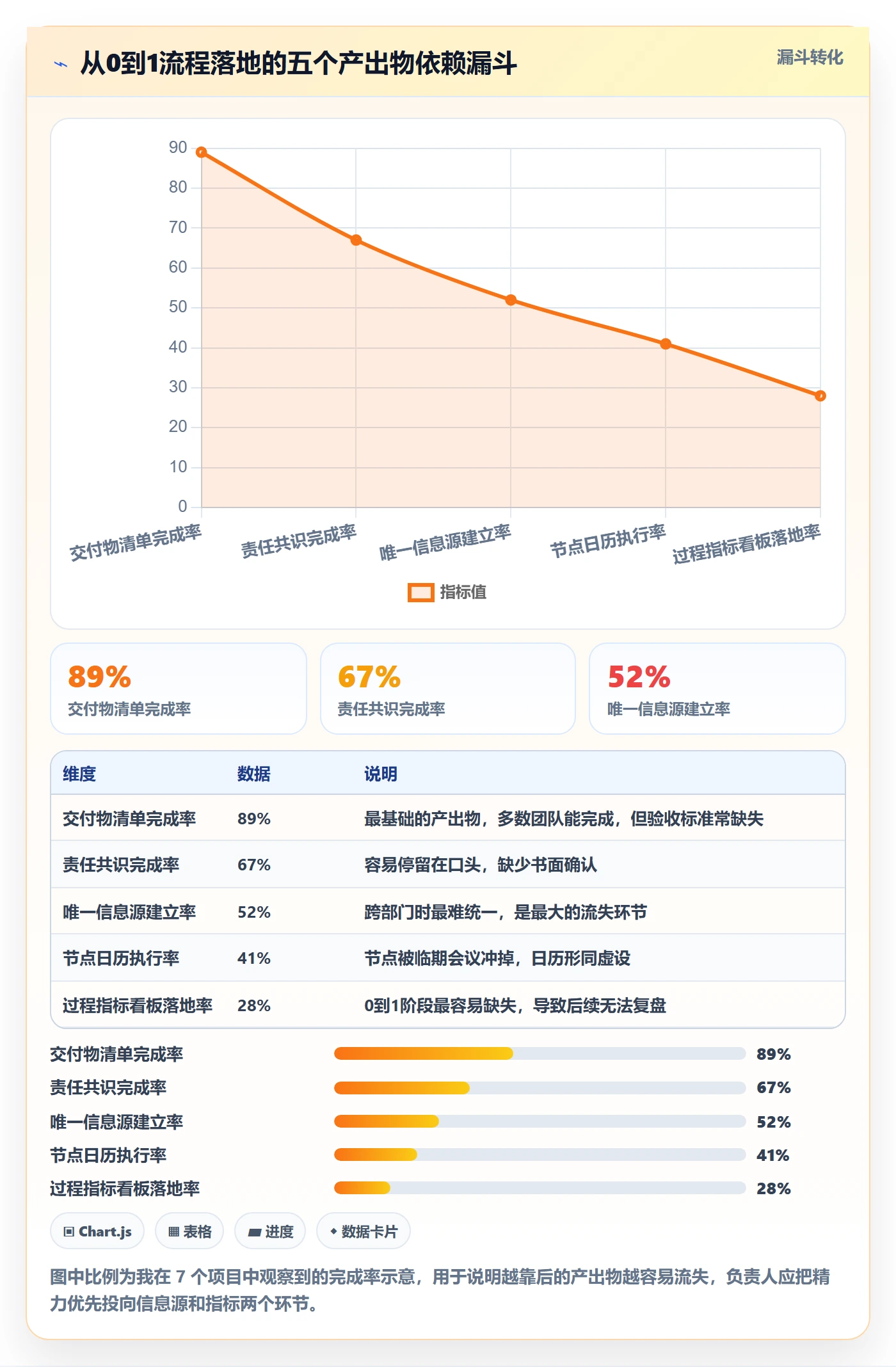 开始怎么做?项目负责人流程优化:任务执行从0到1