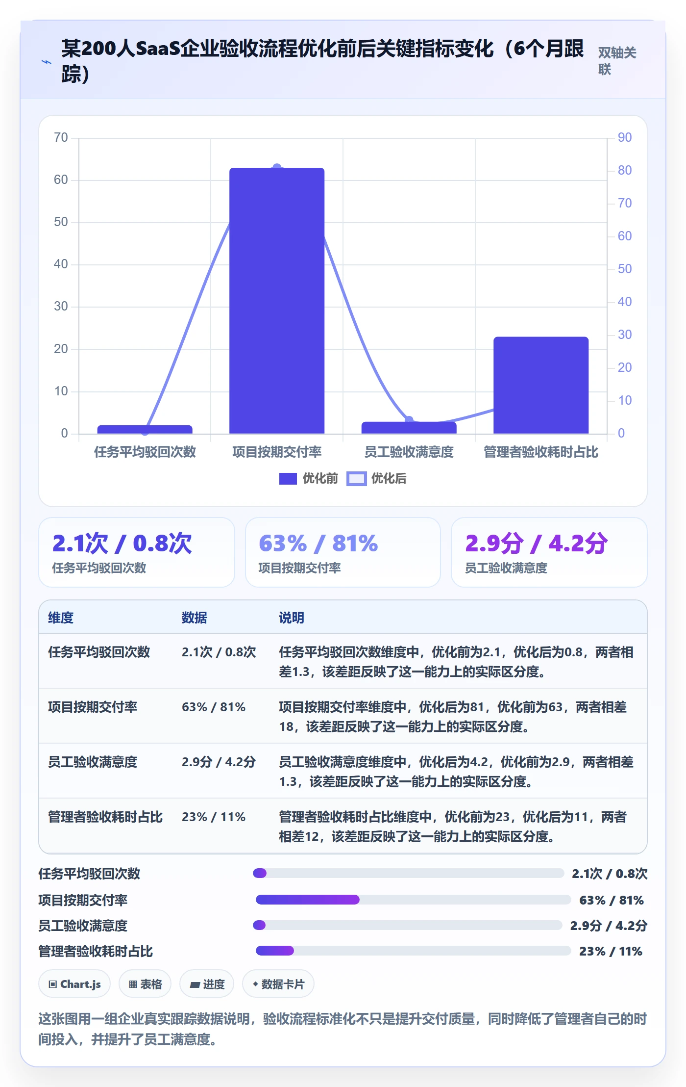 驳回实操方法:企业管理者提升任务验收效率的落地方案方法与模板