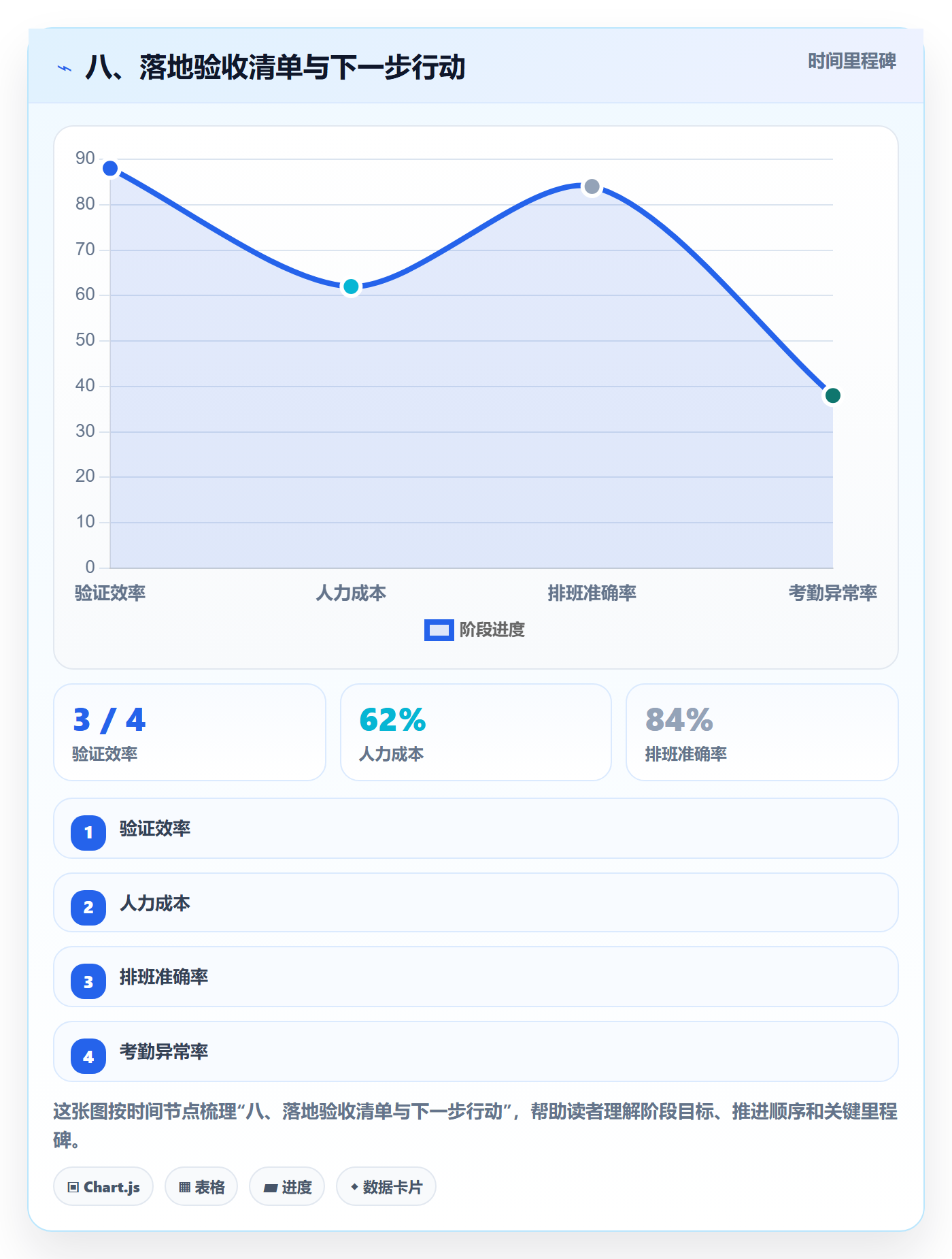 八、落地验收清单与下一步行动