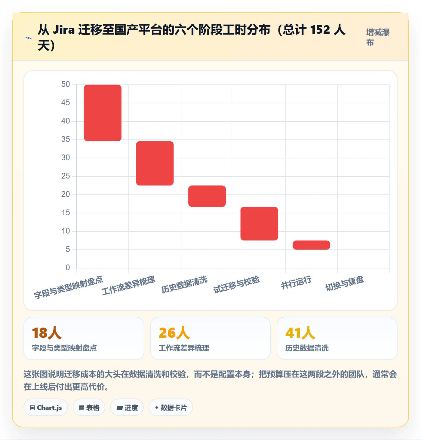任务类型管理方法大全：实施团队任务属性流程优化落地清单