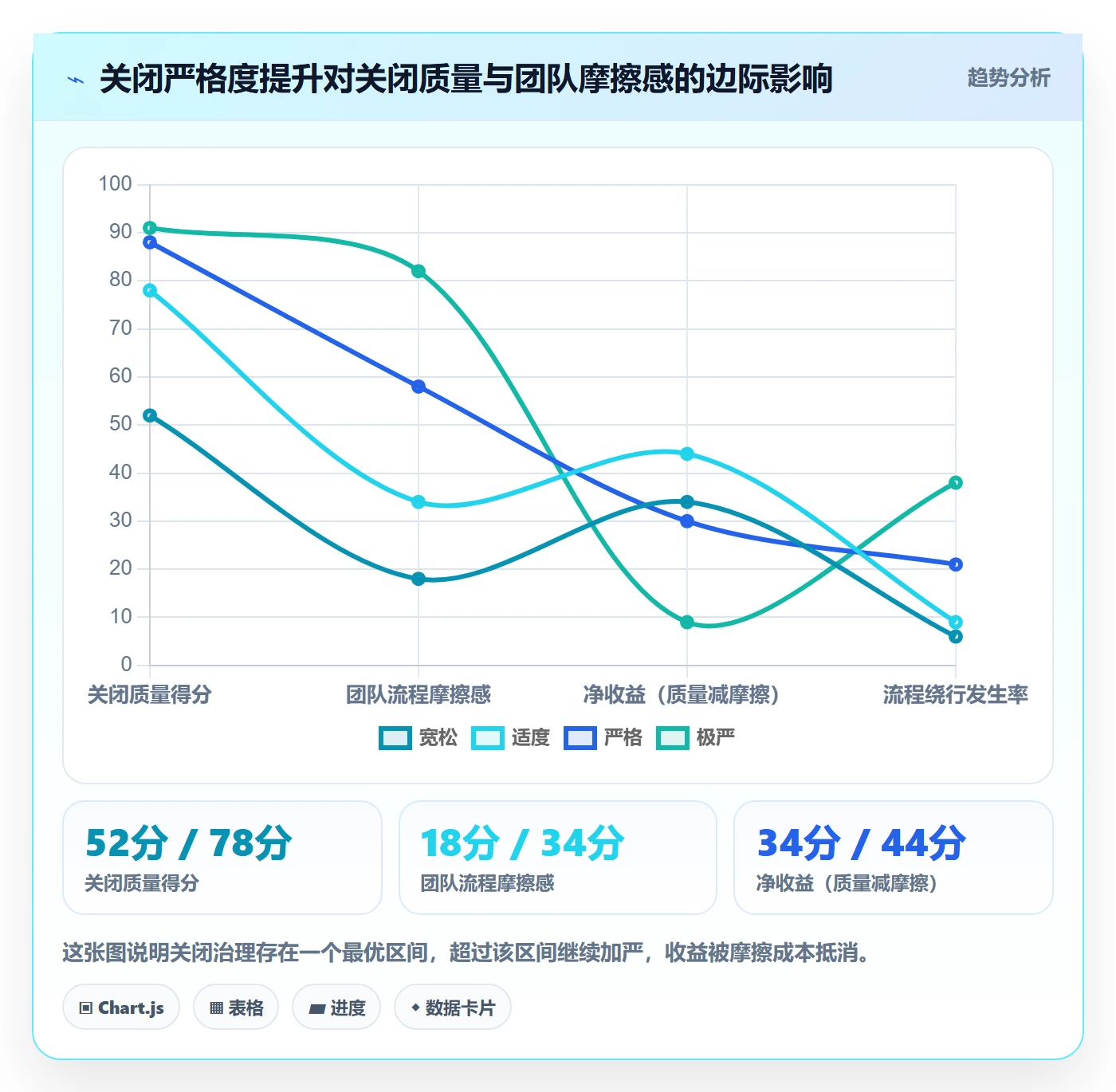 关闭最佳实践:实施团队任务执行入门指南,常见问题