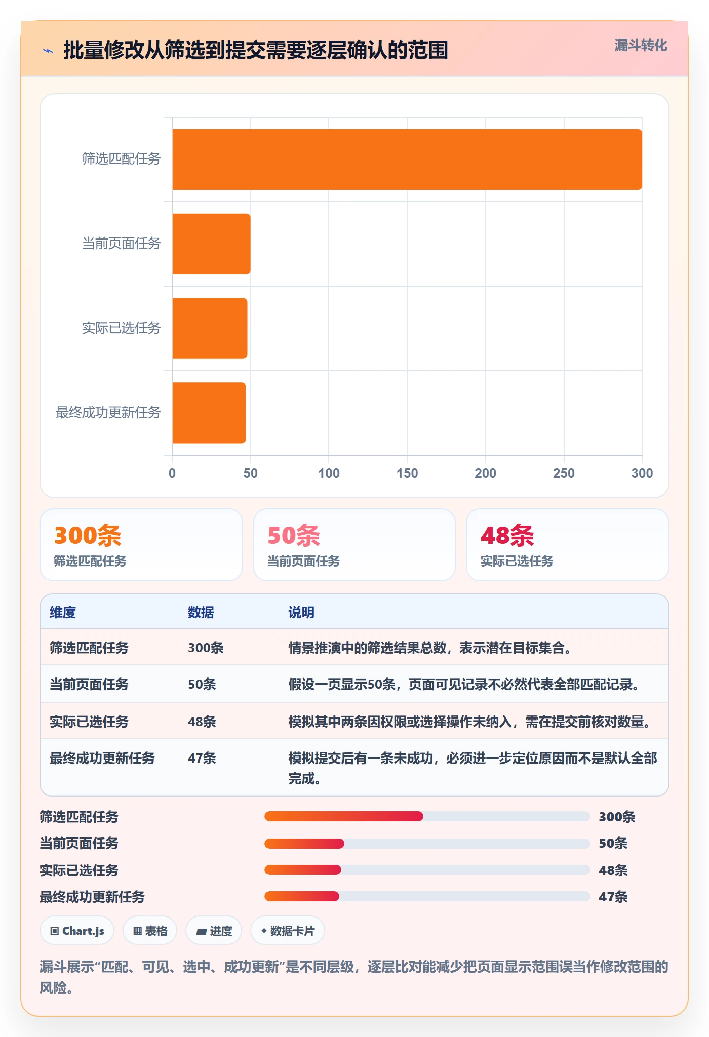 列表视图批量操作教程:项目成员实操方法,避坑指南