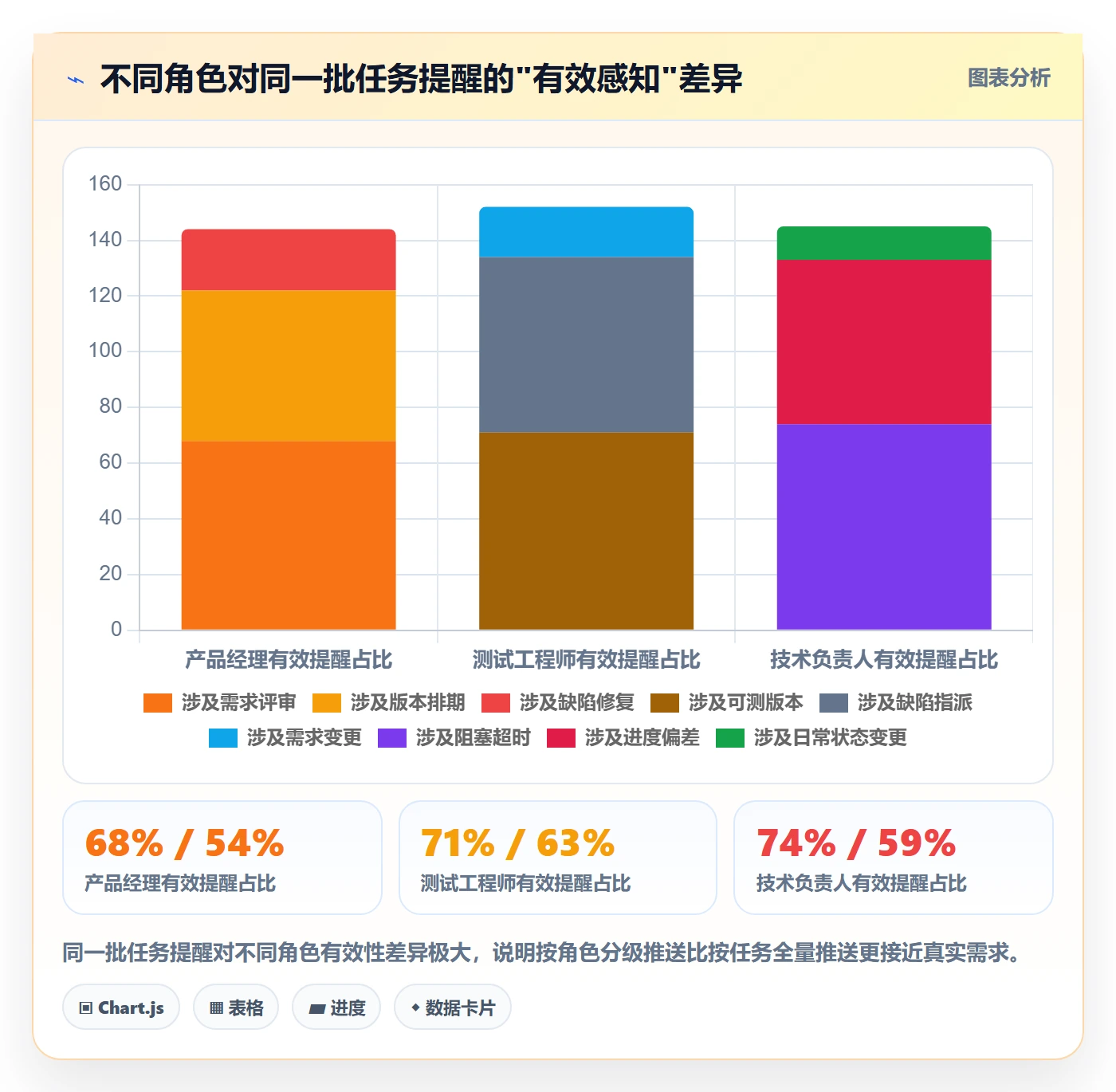 任务提醒如何做好消息通知?项目负责人数据分析与操作步骤