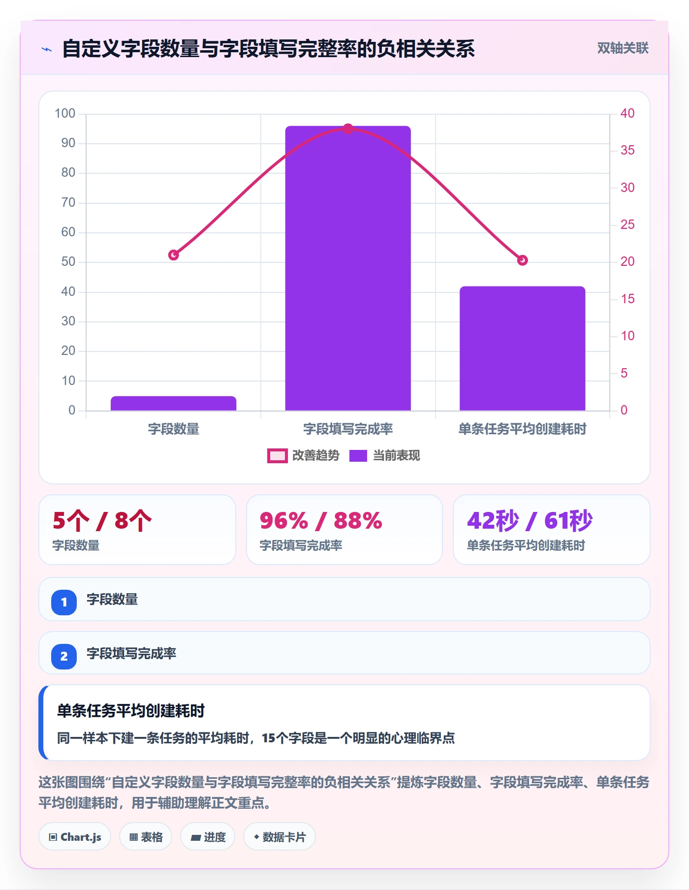 模板任务实操方法:项目负责人提升项目模板效率的流程优化方法与模板