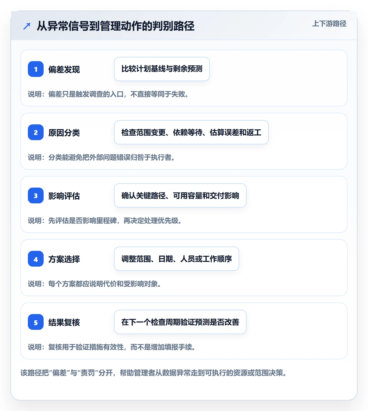 计划工时实操方法:企业管理者提升工时管理效率的风险控制方法与模板